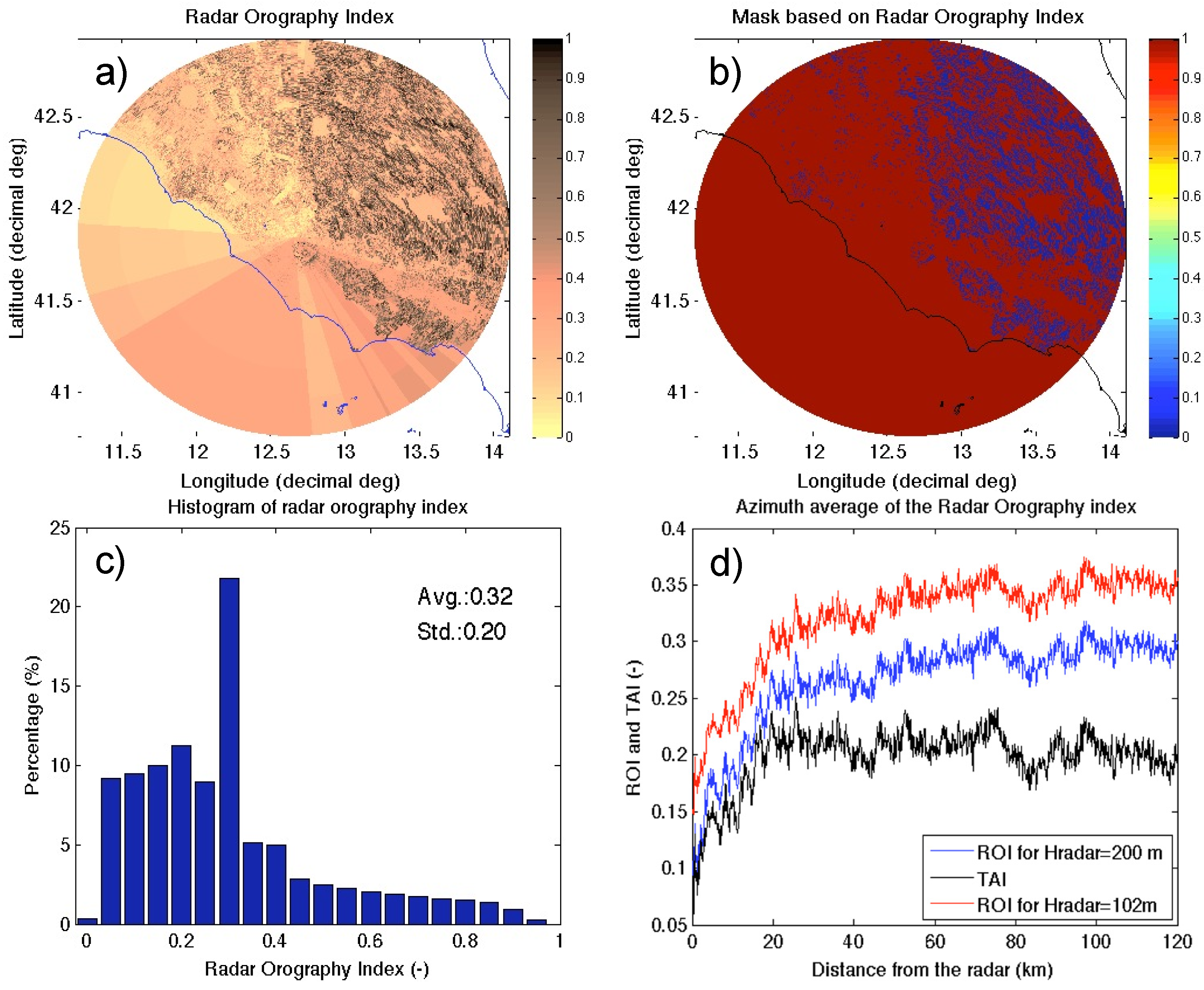 digital atmosphere radar