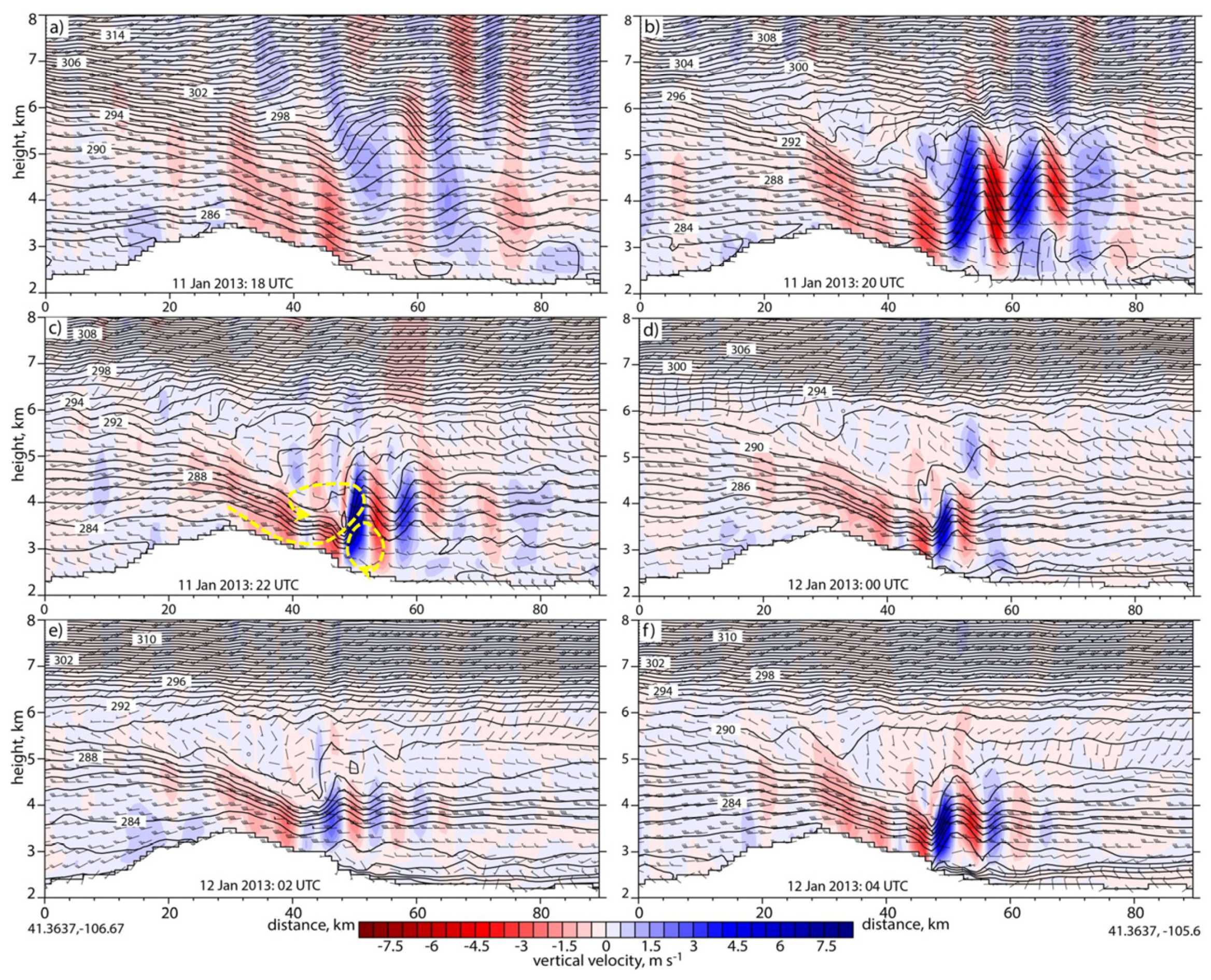 Atmosphere 08 00039 g005 550