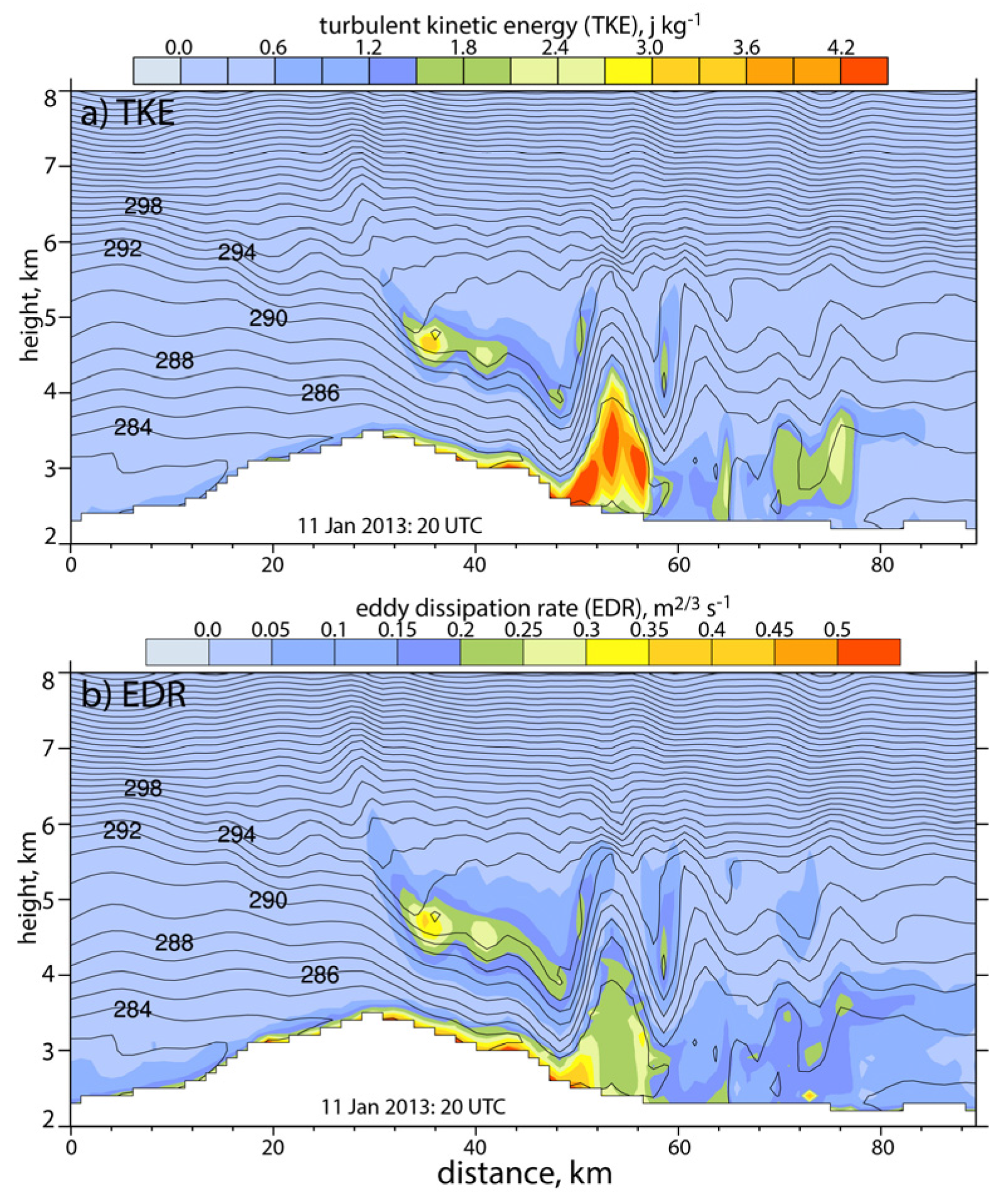 Atmosphere 08 00039 g007 550
