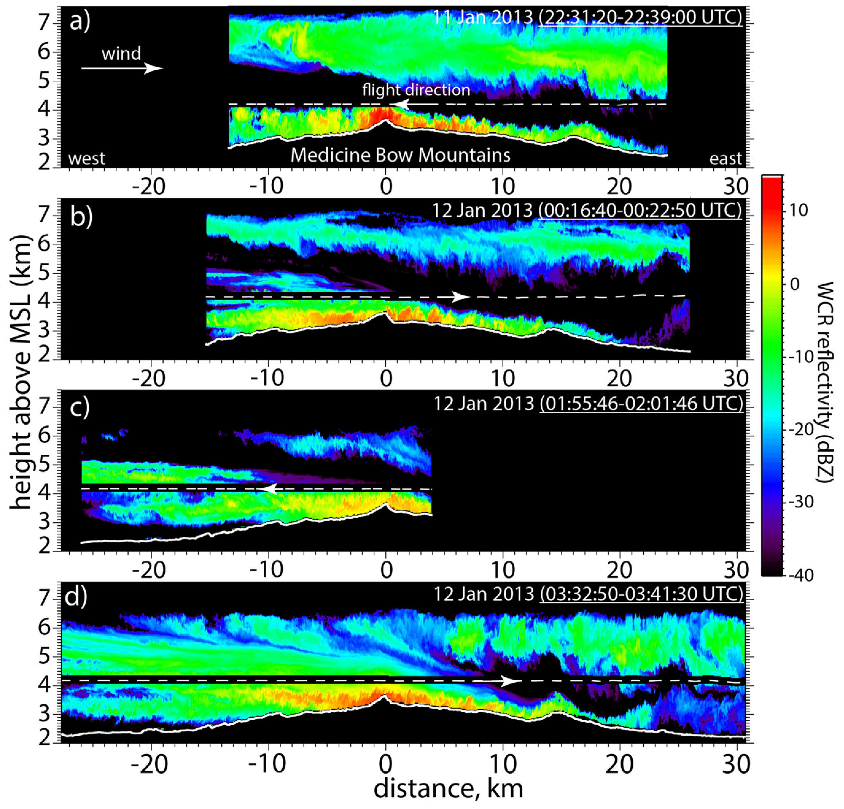Atmosphere 08 00039 g008 550