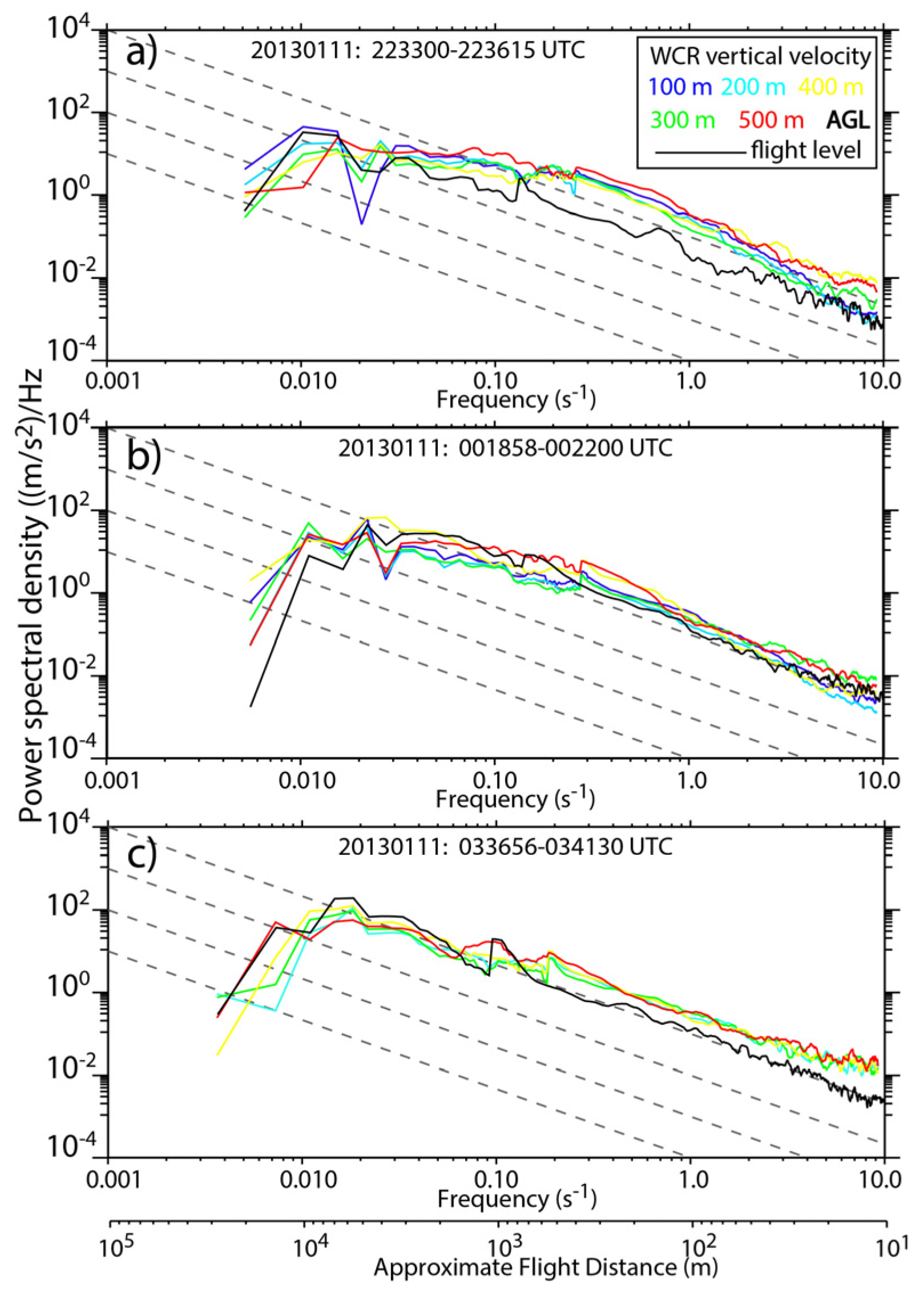 Atmosphere 08 00039 g010 550