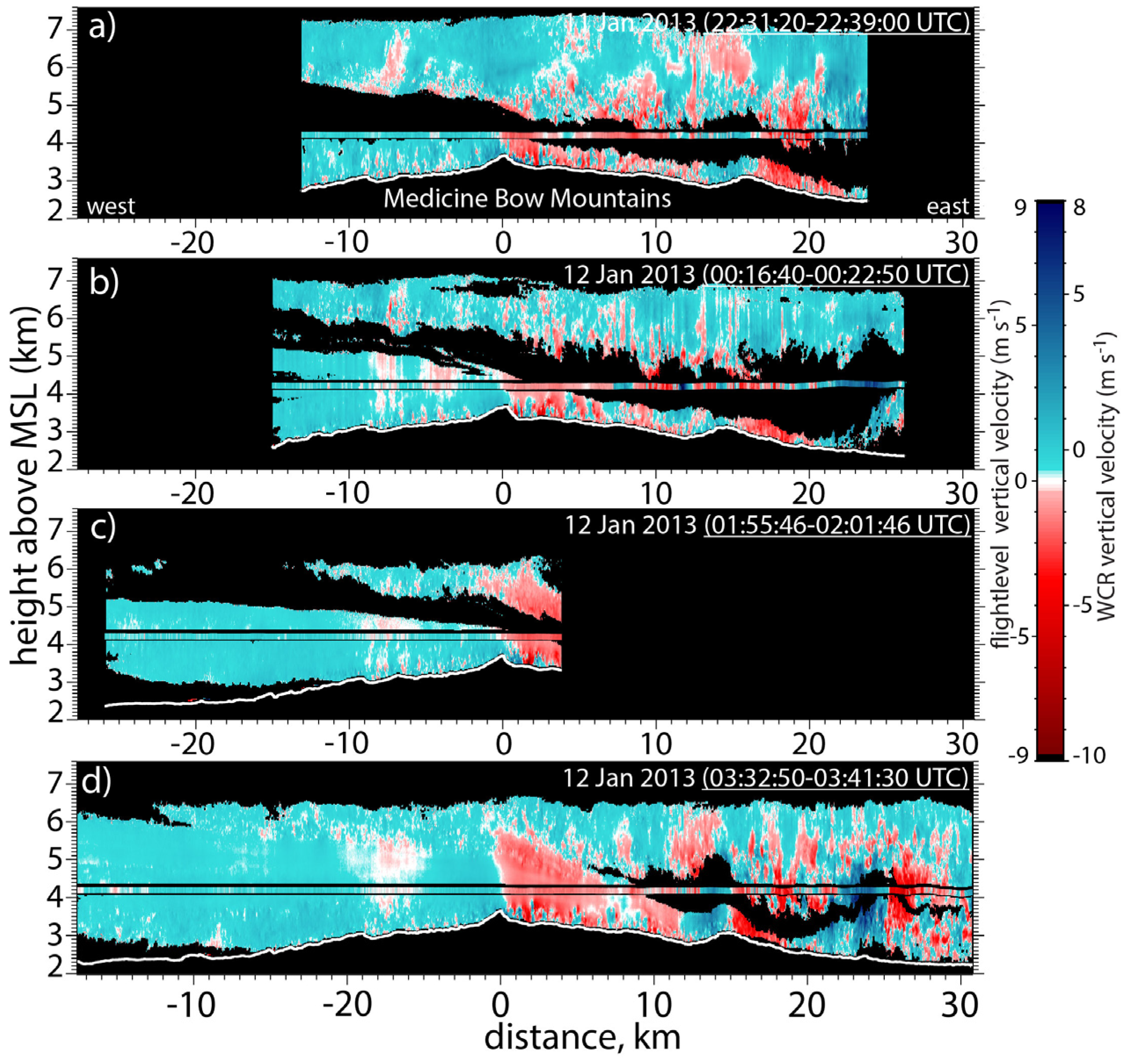 Atmosphere 08 00039 g011 550