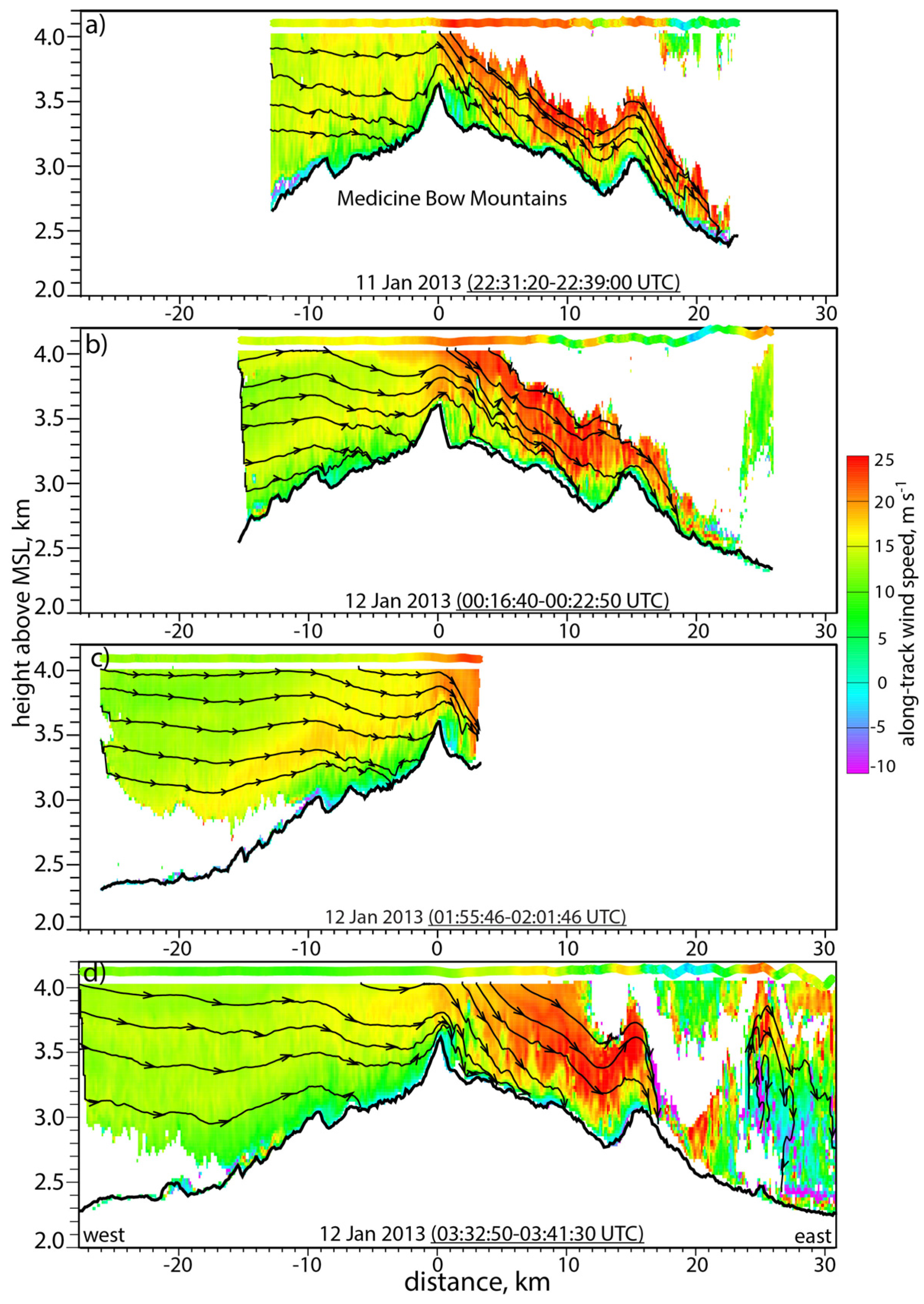 Atmosphere 08 00039 g012 550