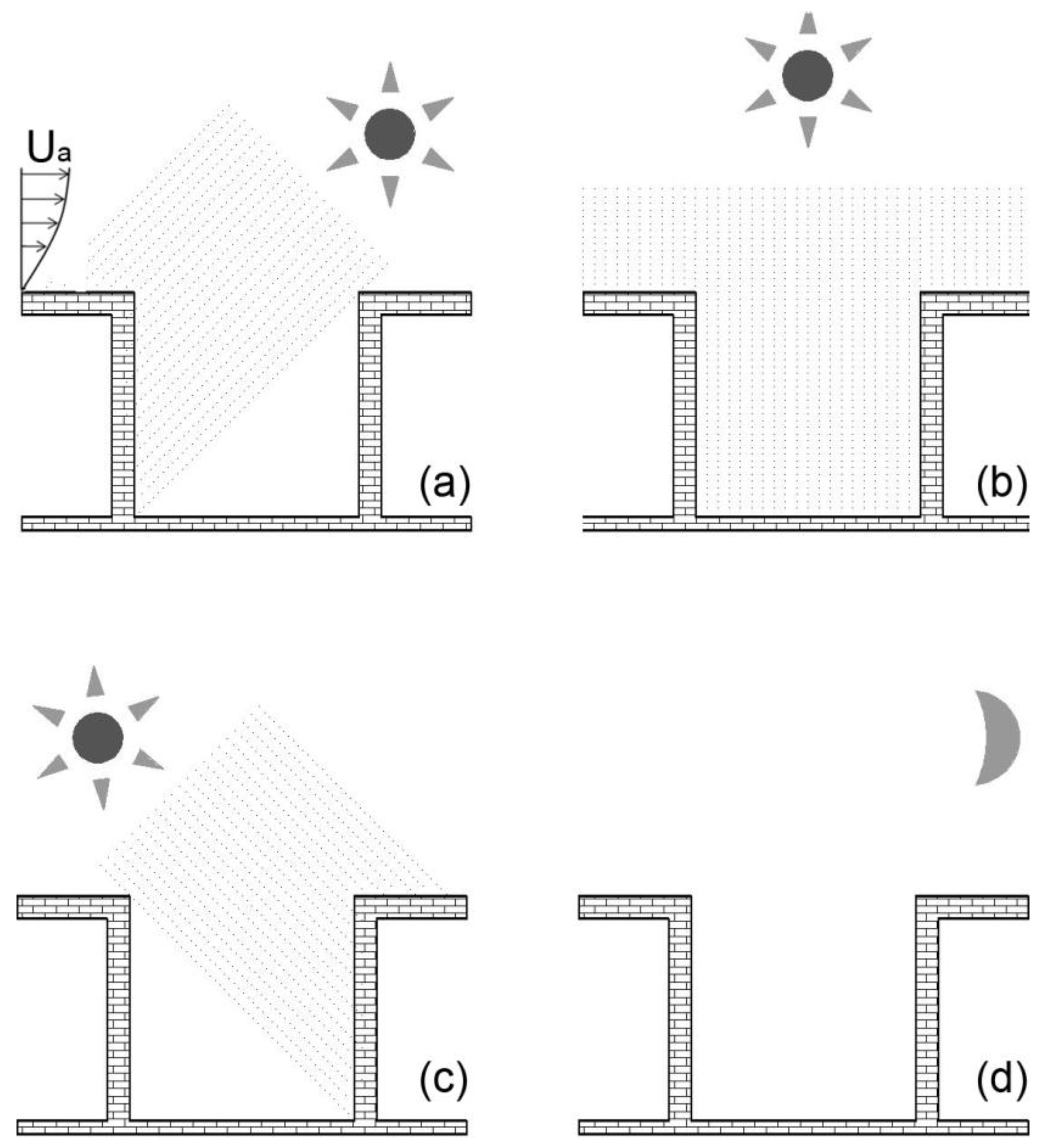 Atmosphere 08 00043 g002