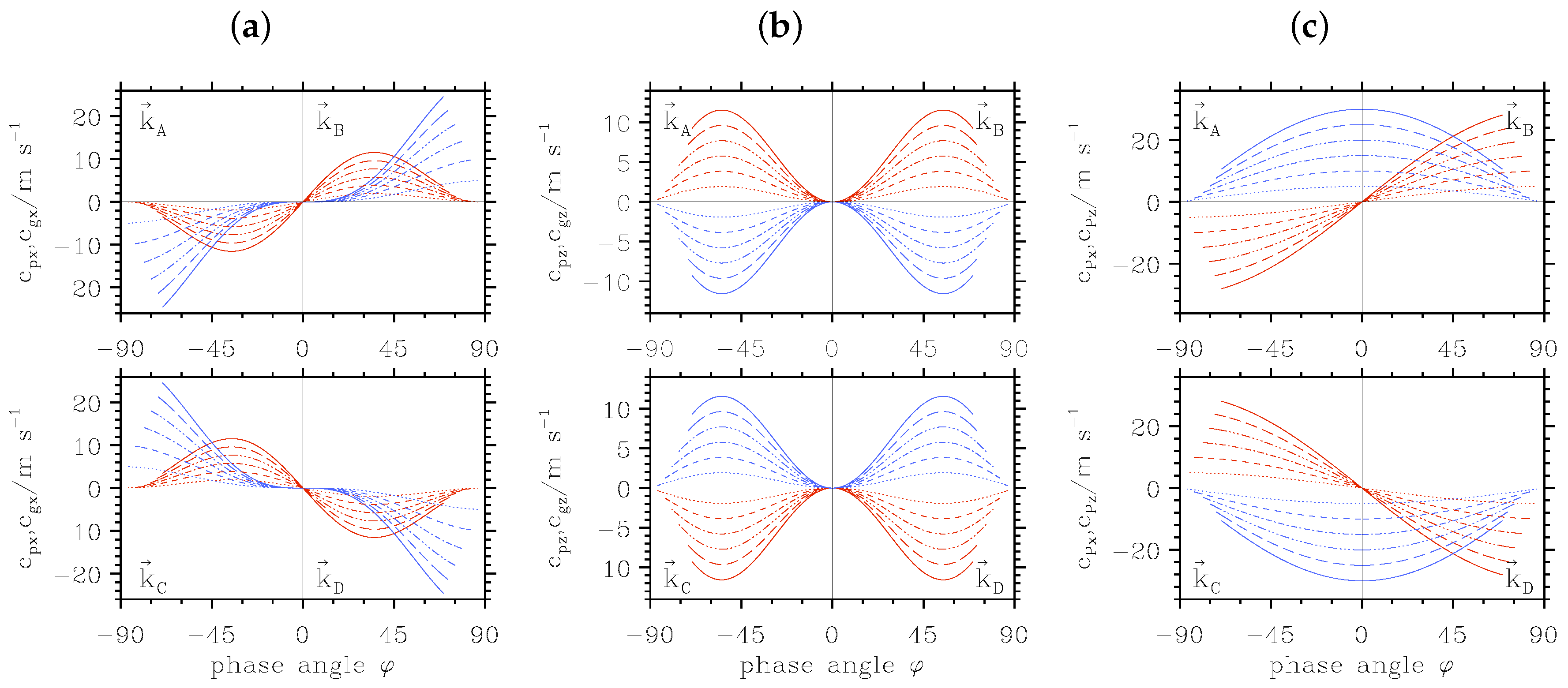 Atmosphere 08 00049 g002