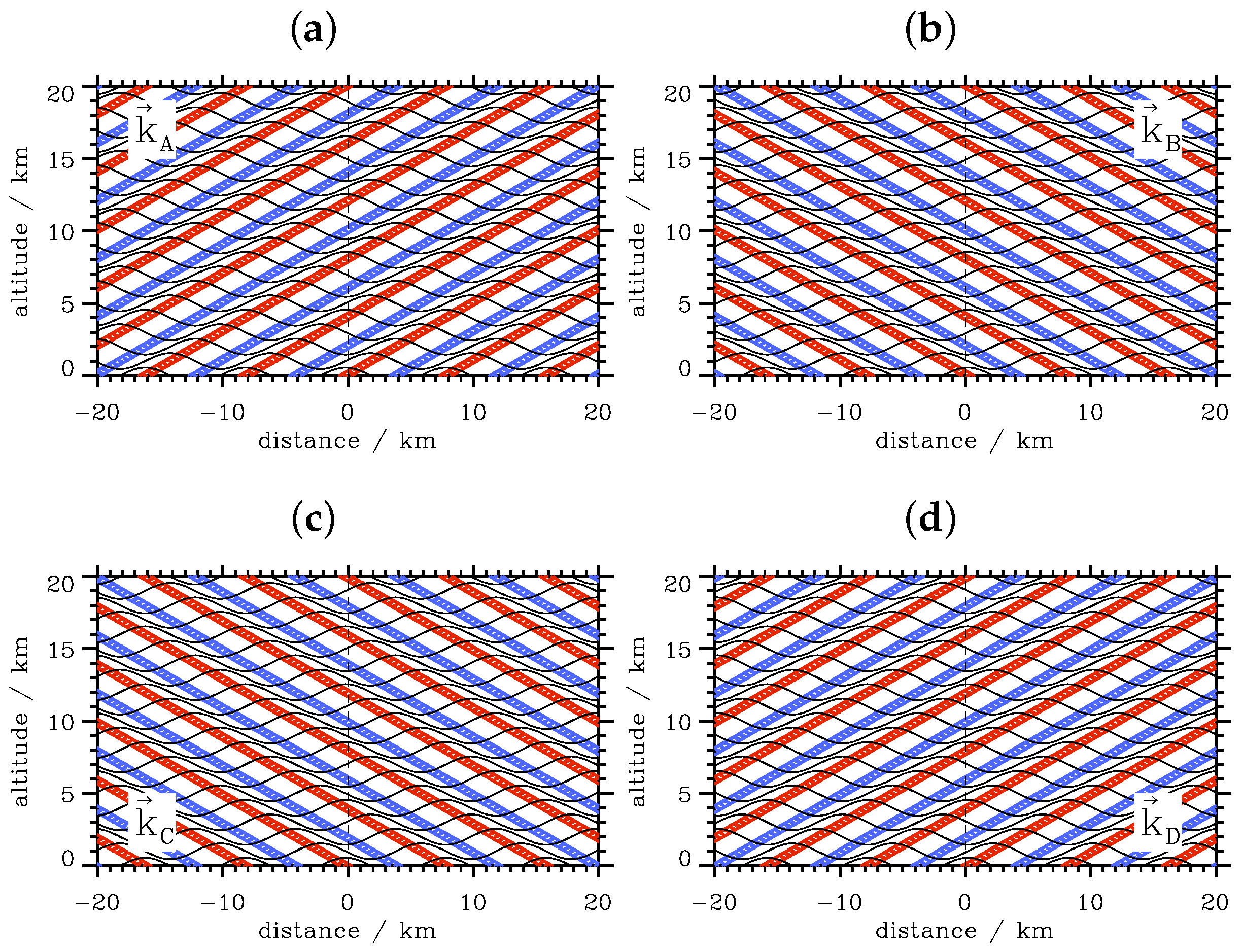 Atmosphere 08 00049 g003