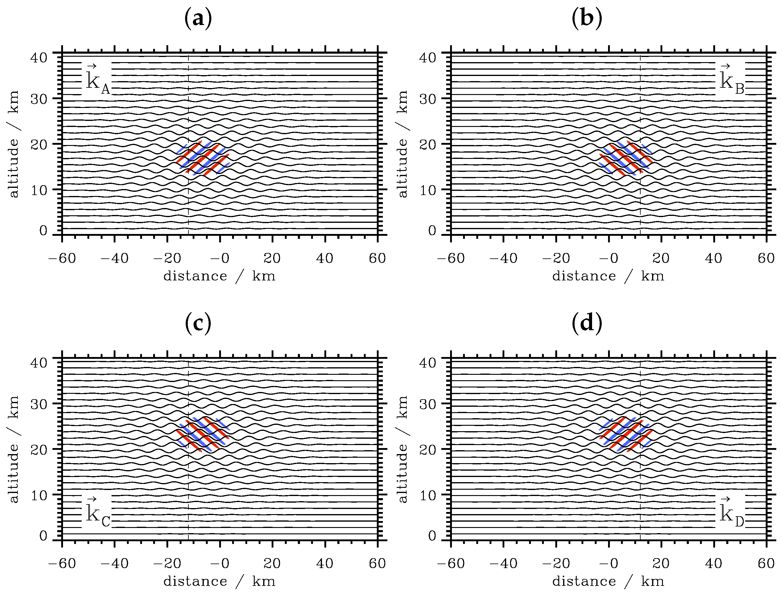 Atmosphere 08 00049 g005