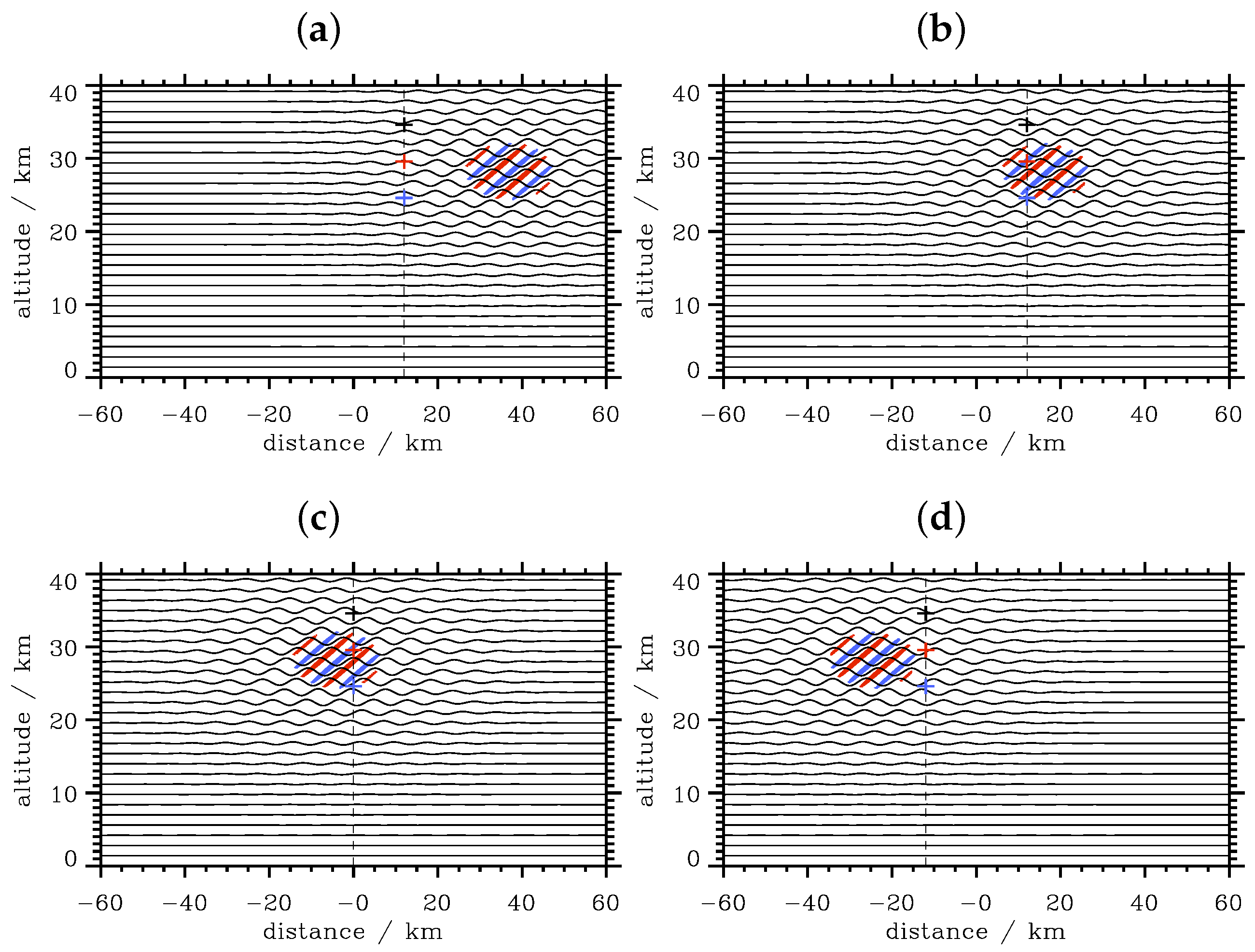 Atmosphere 08 00049 g007