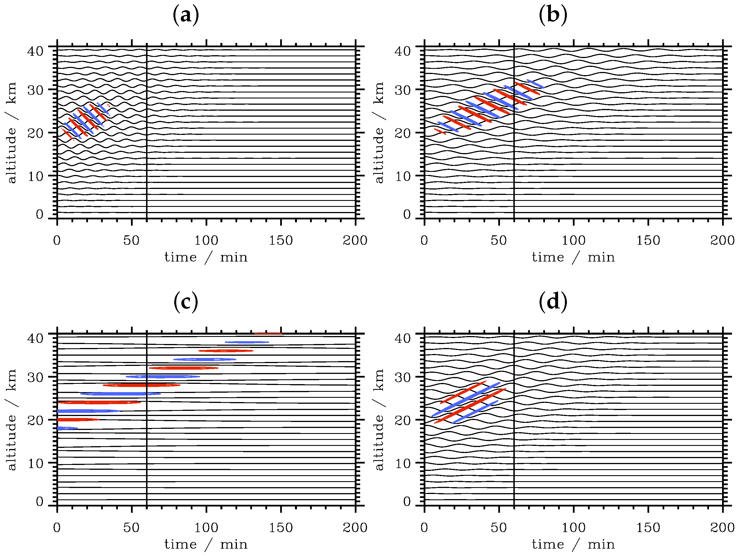 Atmosphere 08 00049 g008