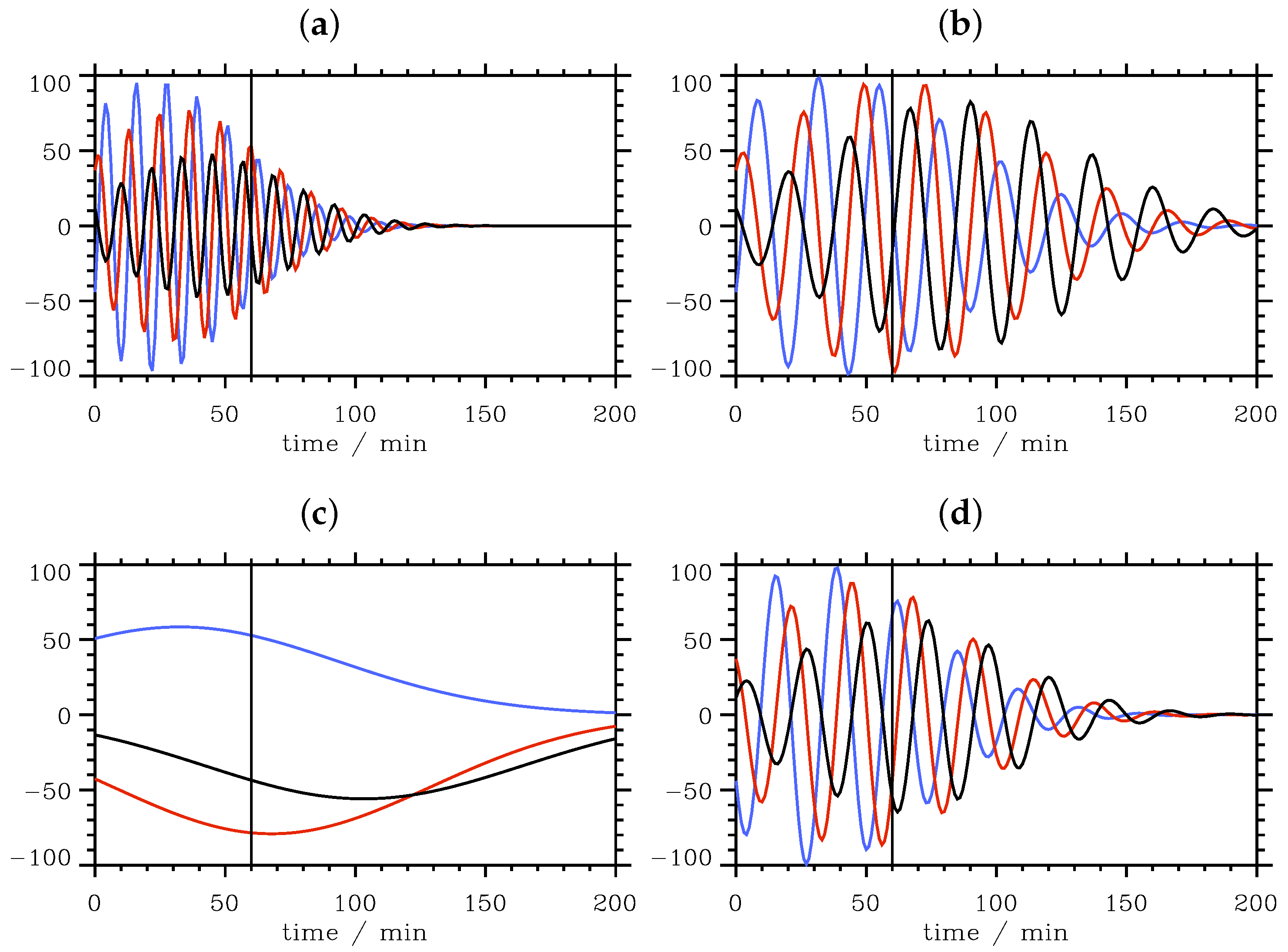 Atmosphere 08 00049 g009