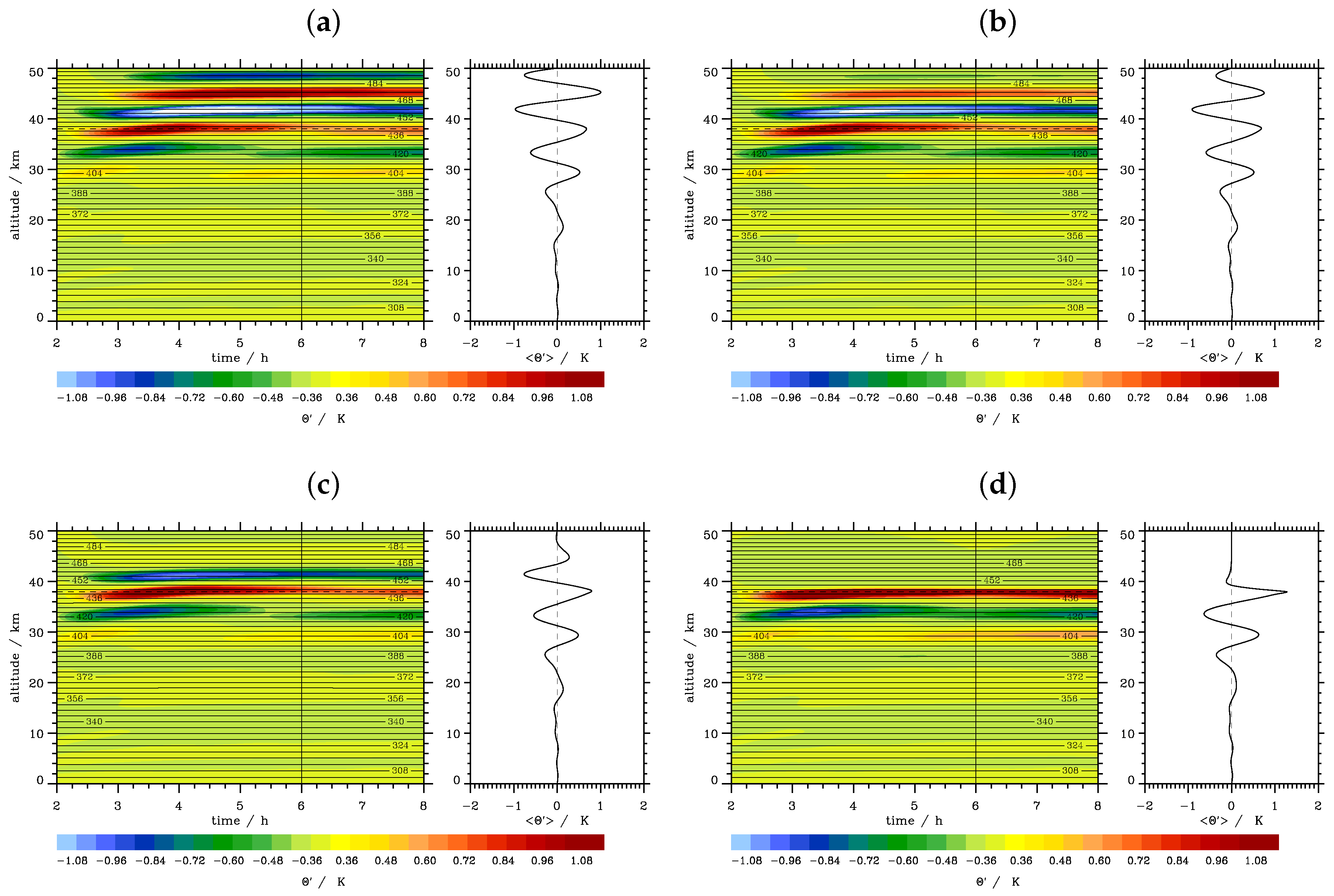 Atmosphere 08 00049 g012