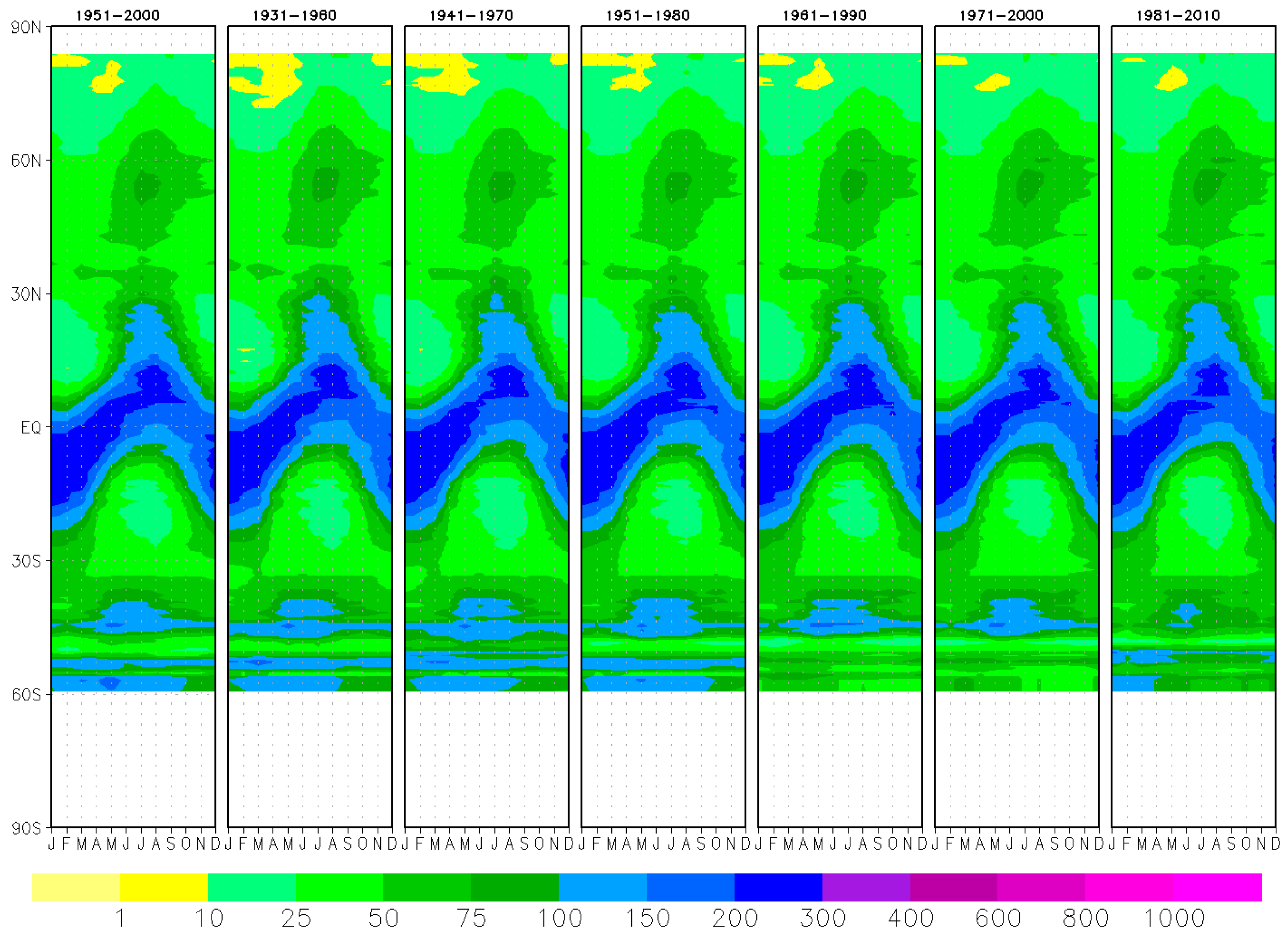 Atmosphere 08 00052 g006