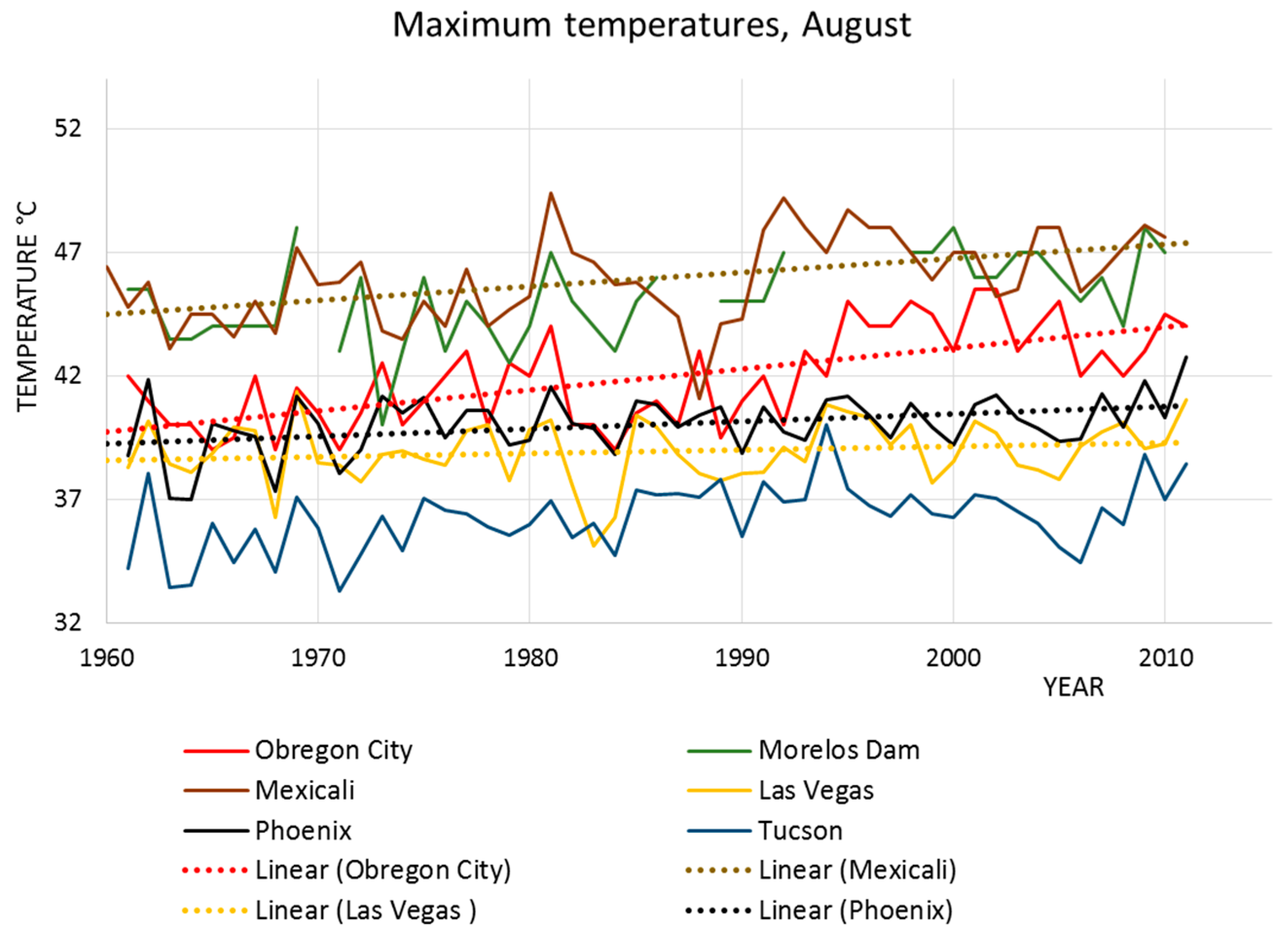 Atmosphere 08 00053 g002 550