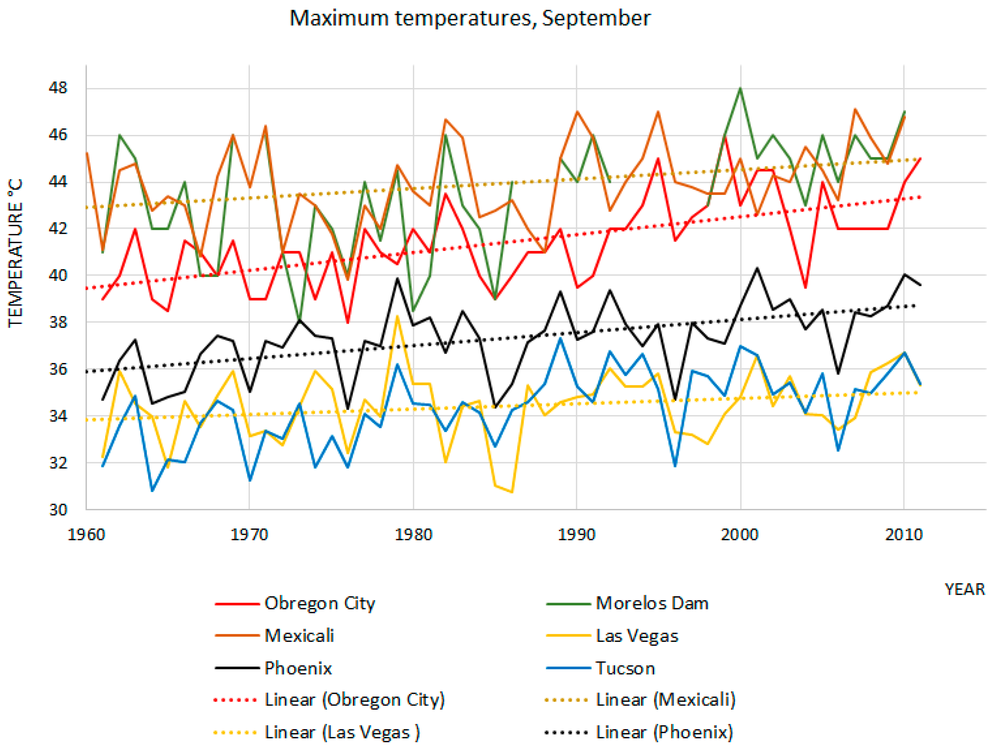 Atmosphere 08 00053 g003 550