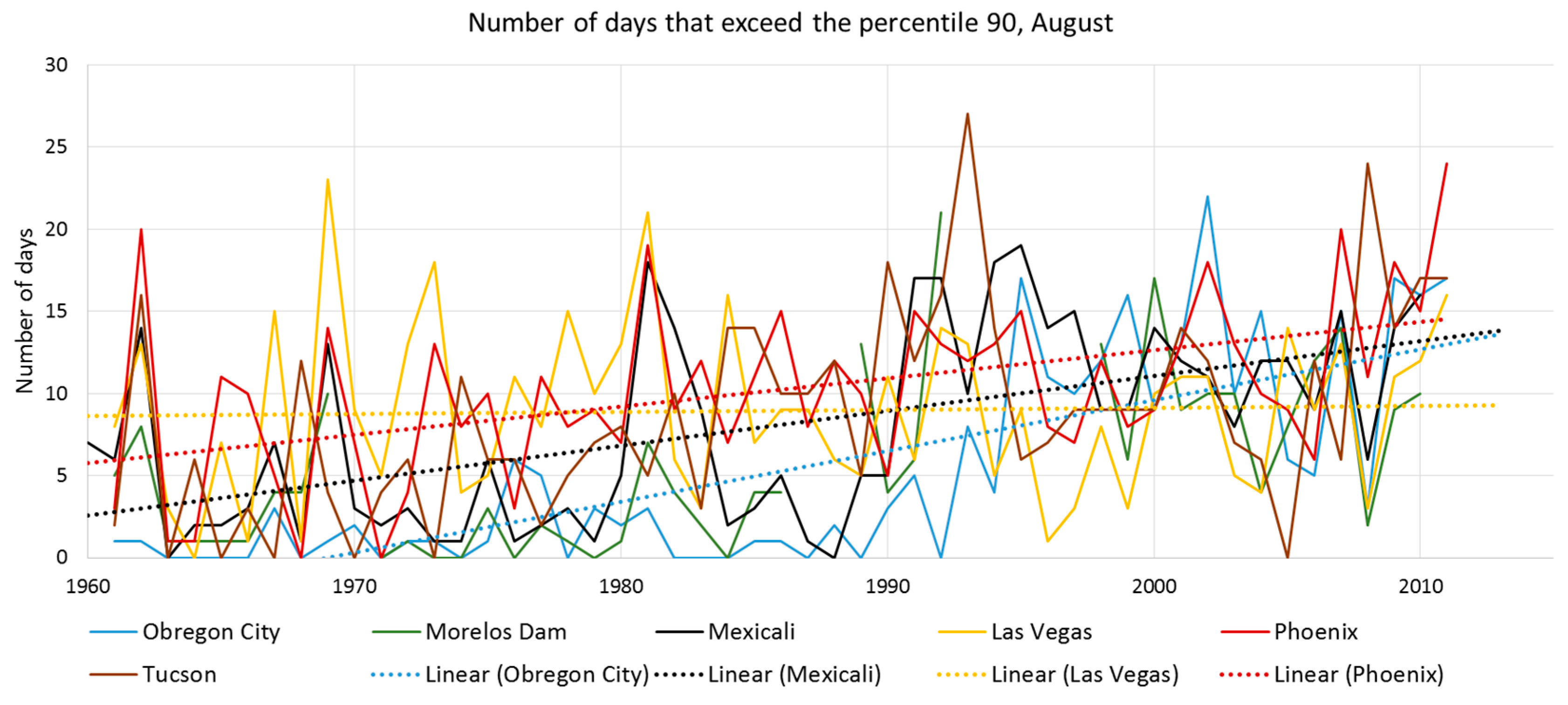 Atmosphere 08 00053 g004 550
