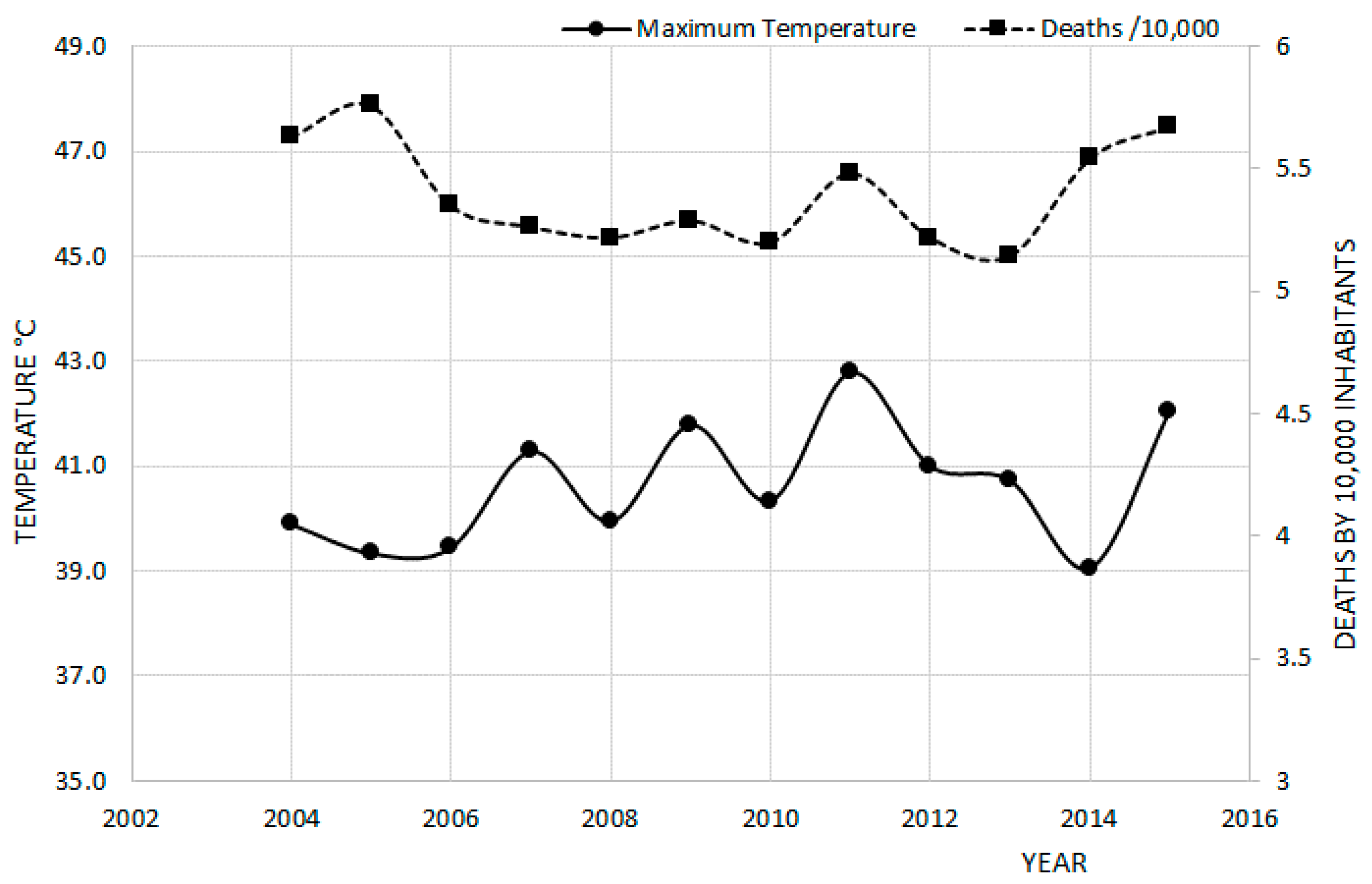 Atmosphere 08 00053 g005 550