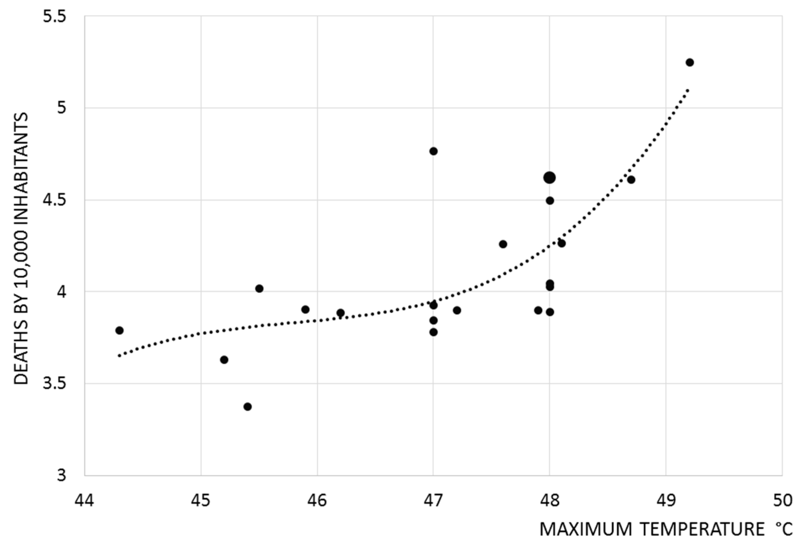 Atmosphere 08 00053 g008 550