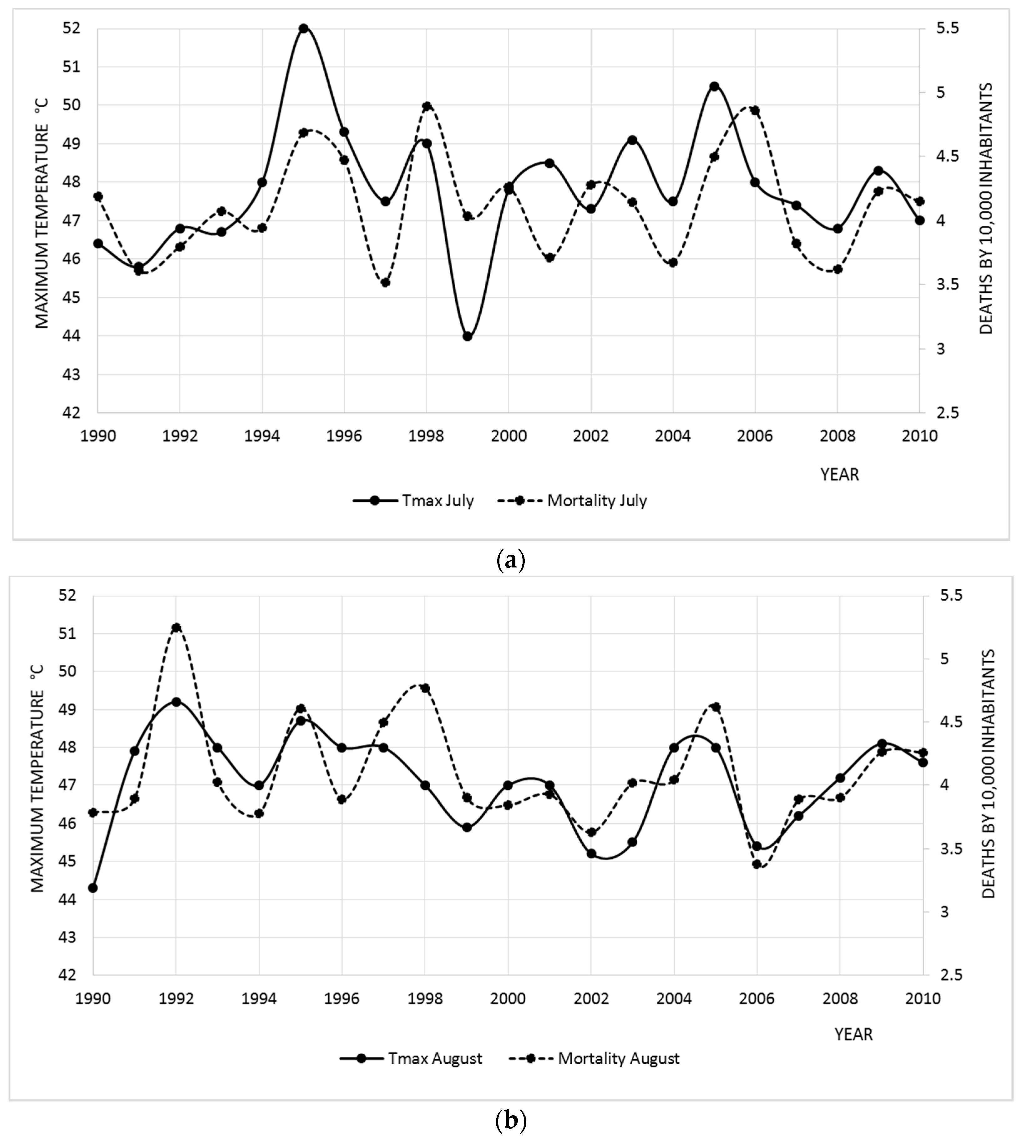 Atmosphere 08 00053 g009 550