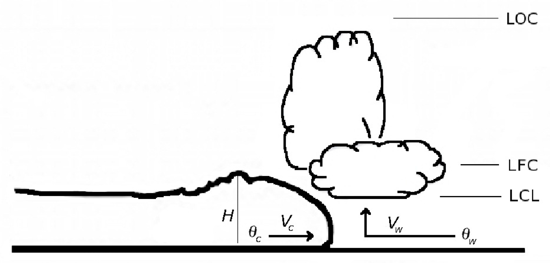 Atmosphere 08 00058 g001