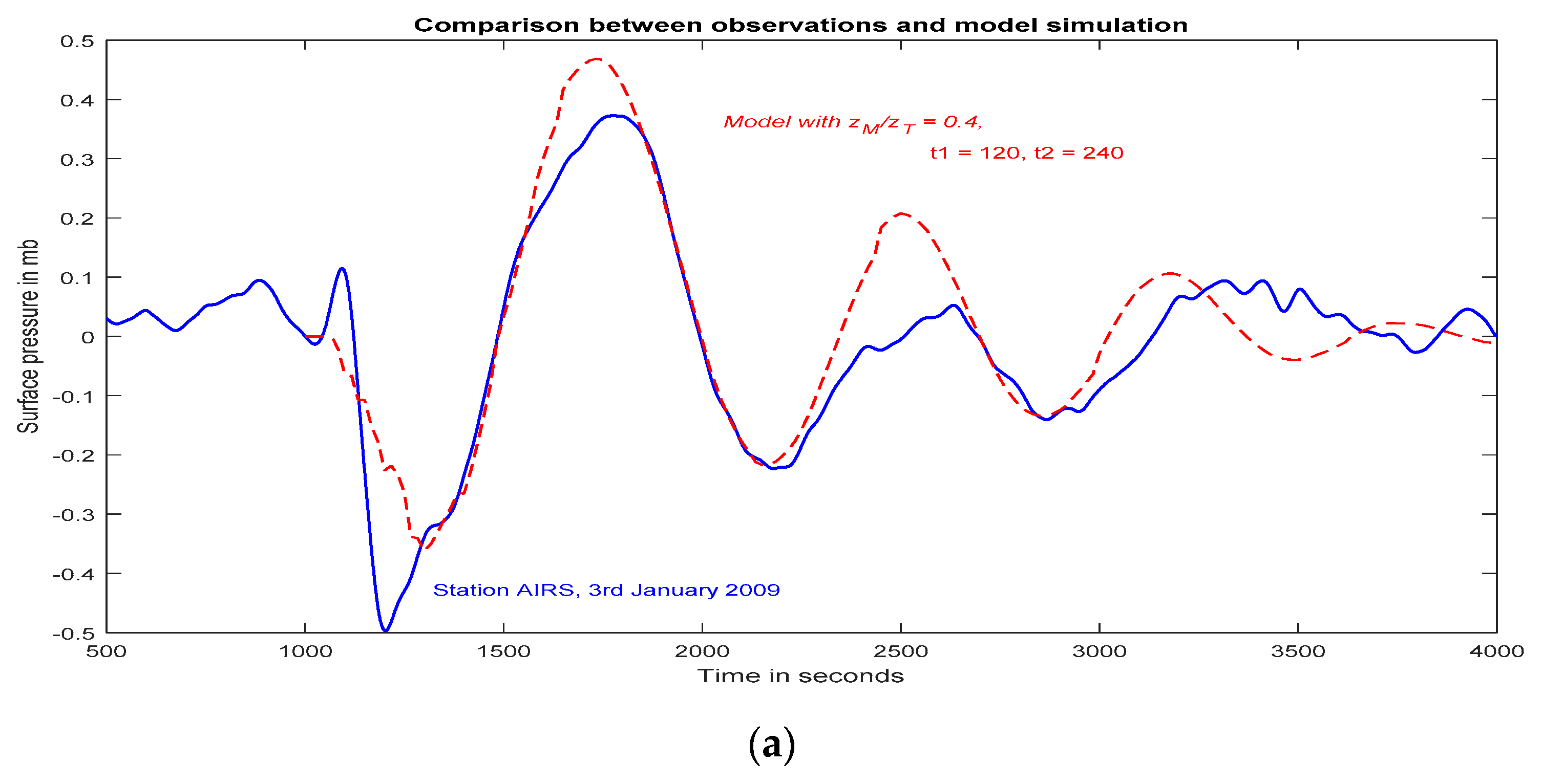 Atmosphere 08 00060 g010a