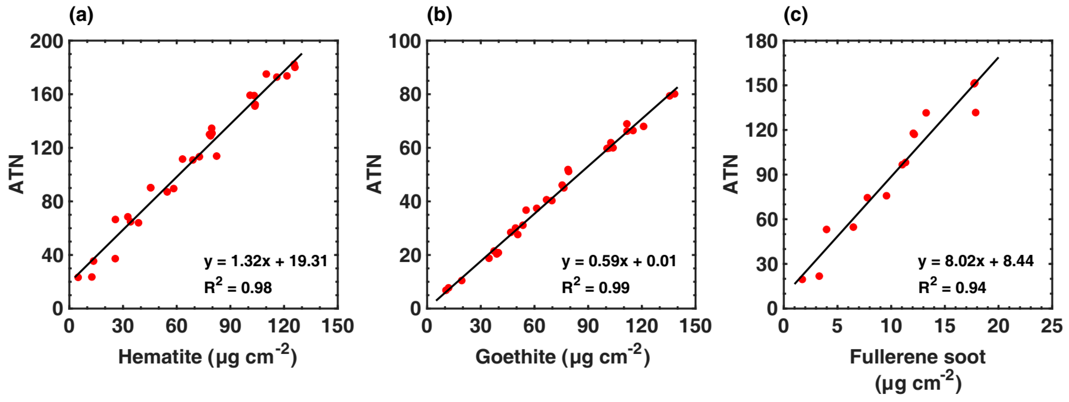 Atmosphere 08 00063 g002
