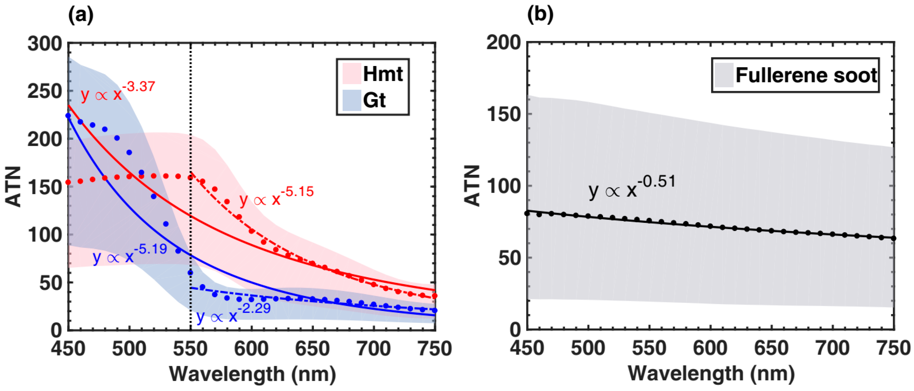 Atmosphere 08 00063 g003