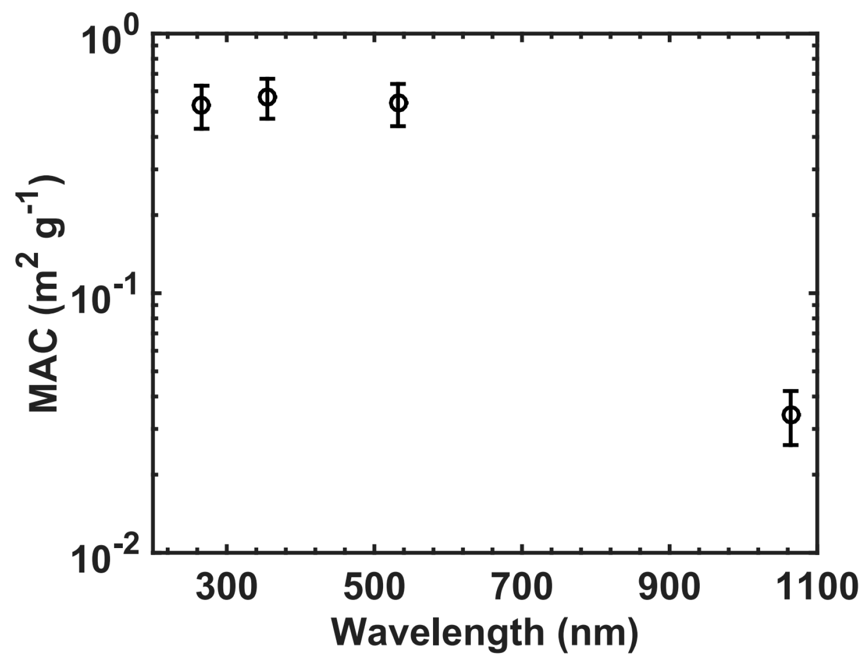 Atmosphere 08 00063 g004