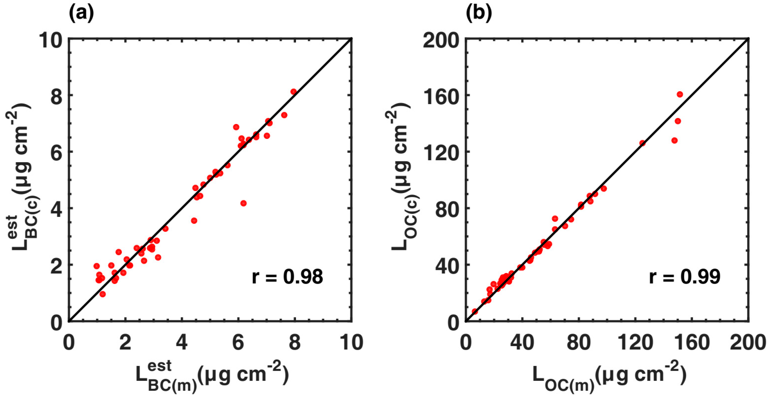 Atmosphere 08 00063 g006