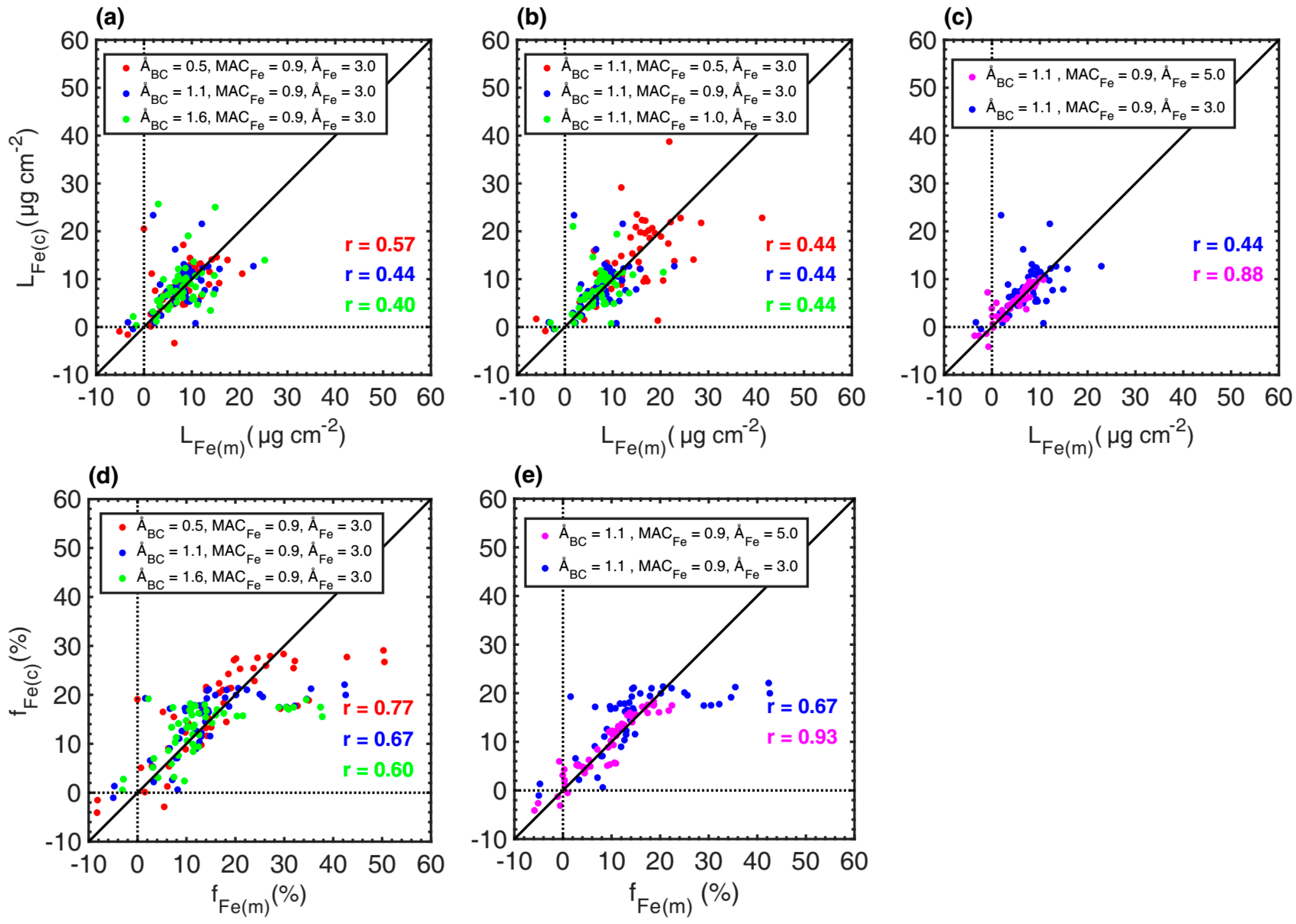 Atmosphere 08 00063 g008