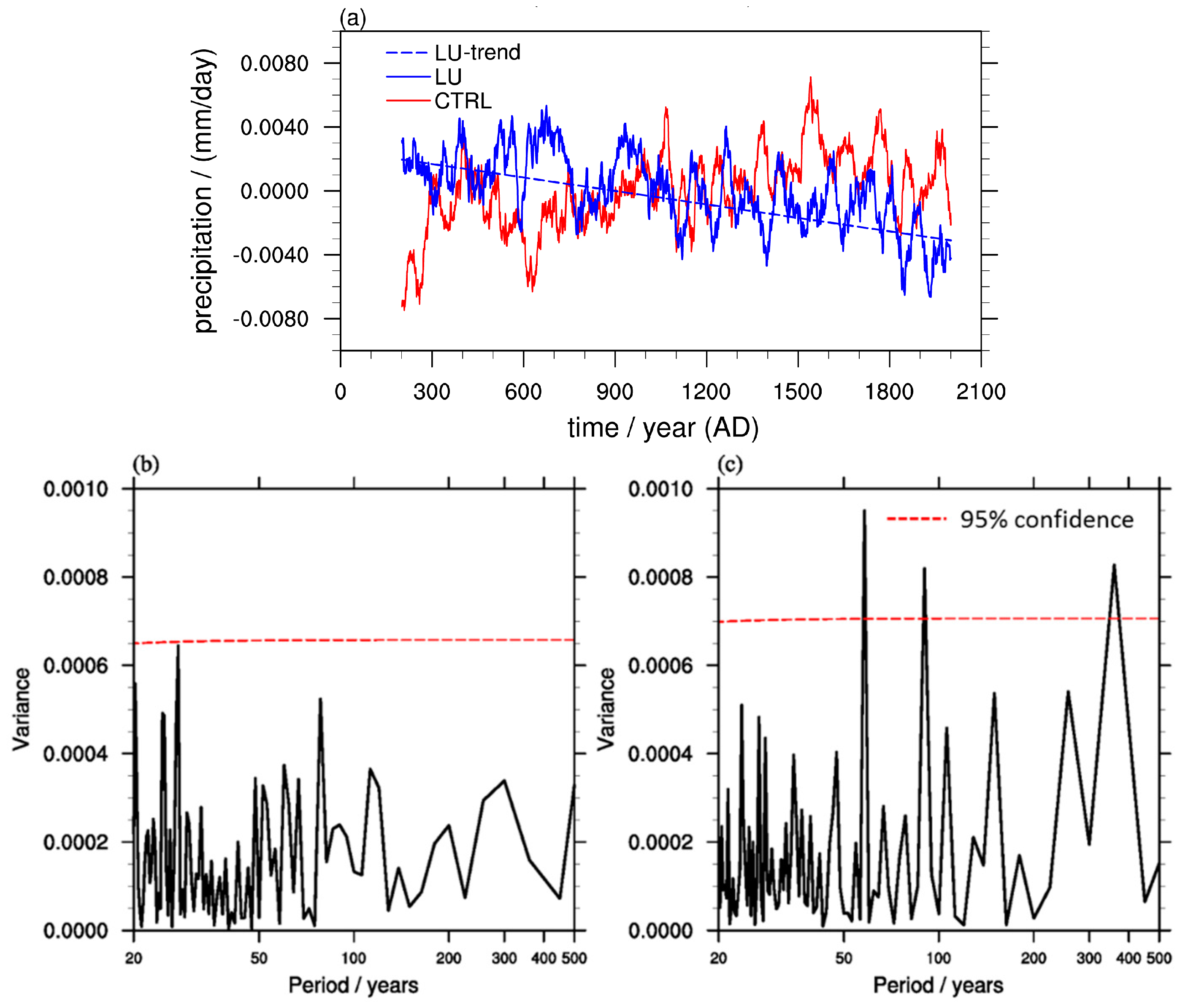 Atmosphere 08 00064 g005