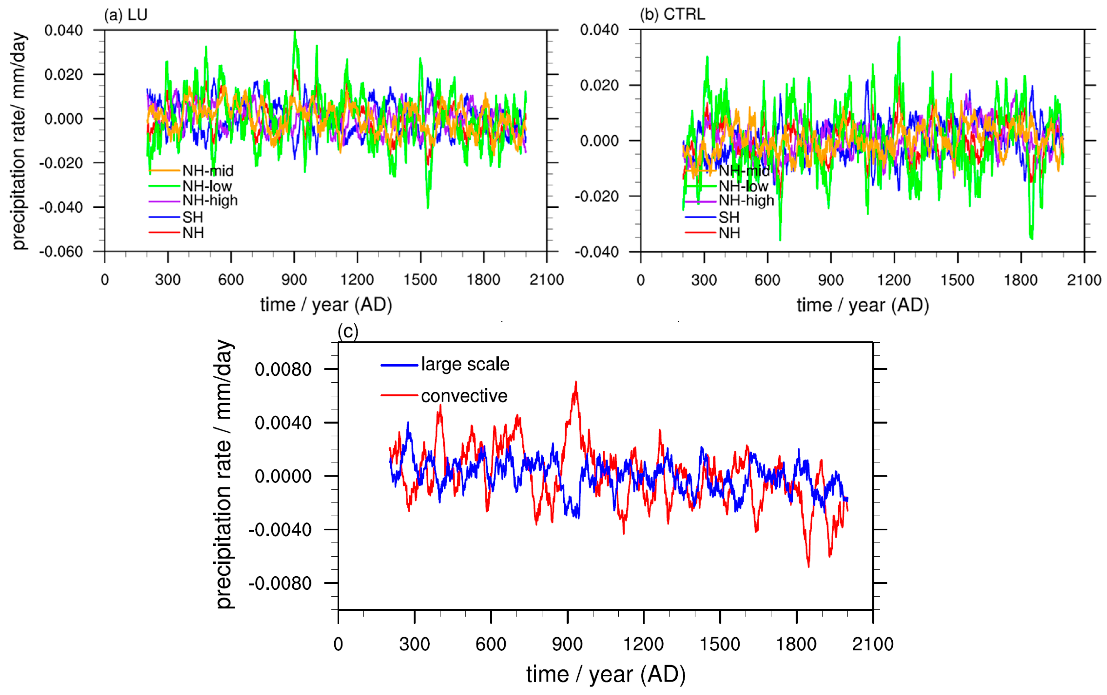 Atmosphere 08 00064 g006
