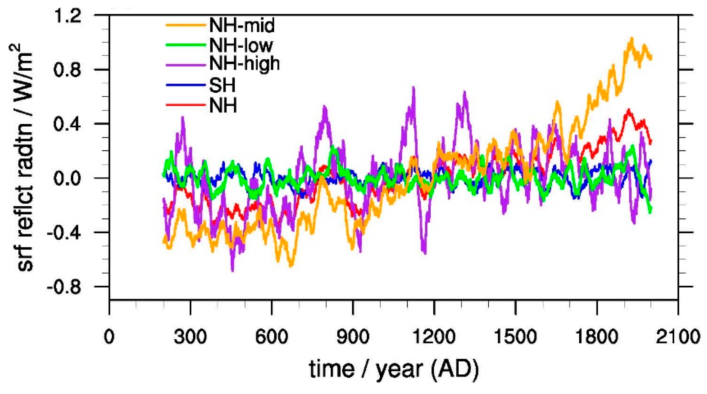 Atmosphere 08 00064 g008