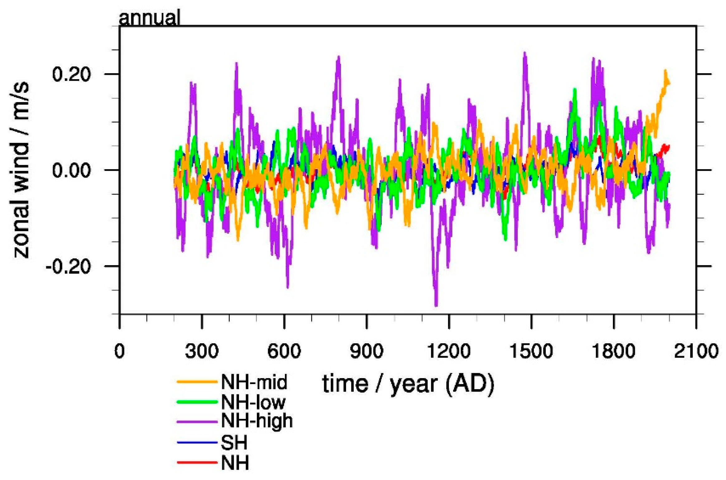 Atmosphere 08 00064 g010