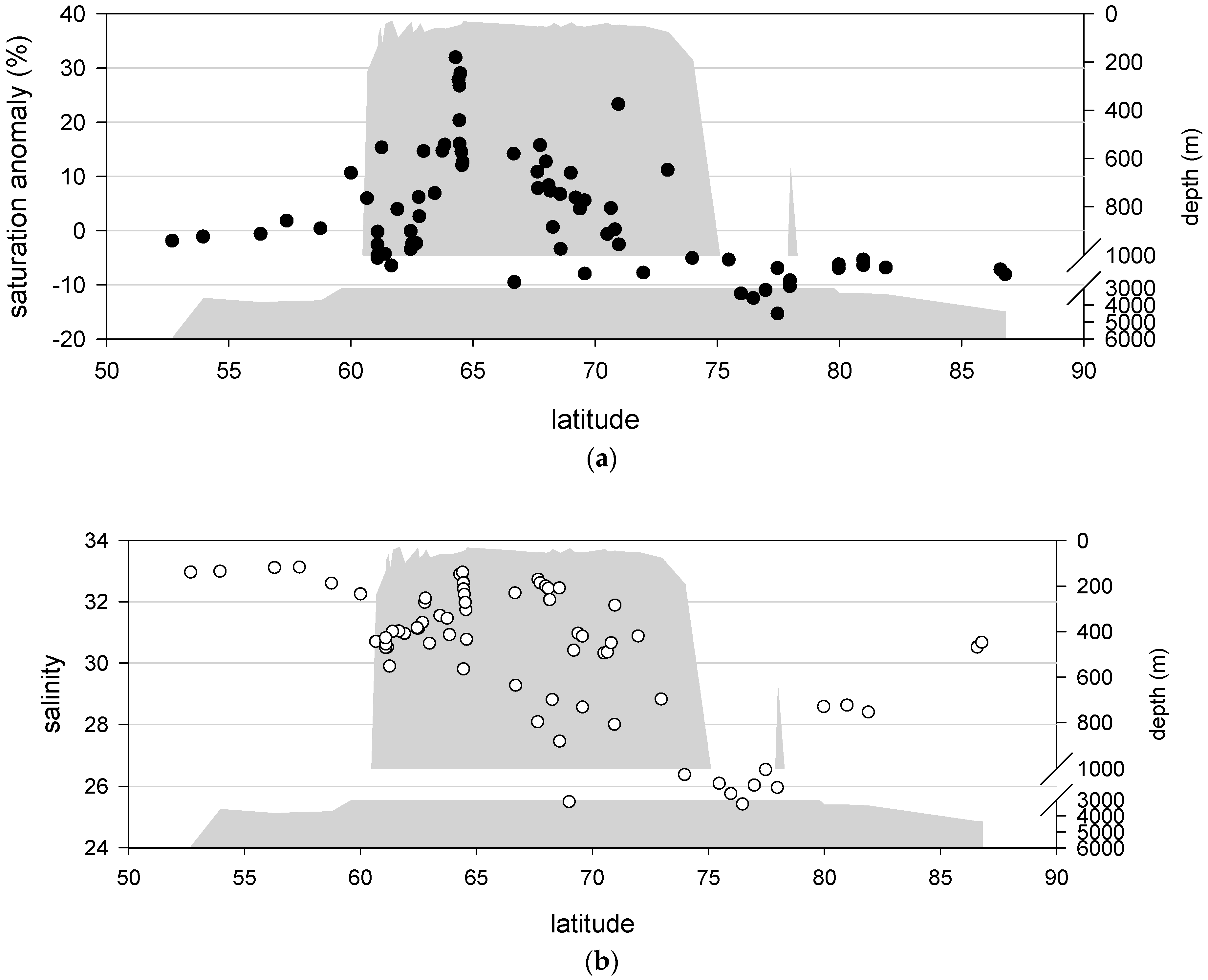 Atmosphere 08 00065 g003