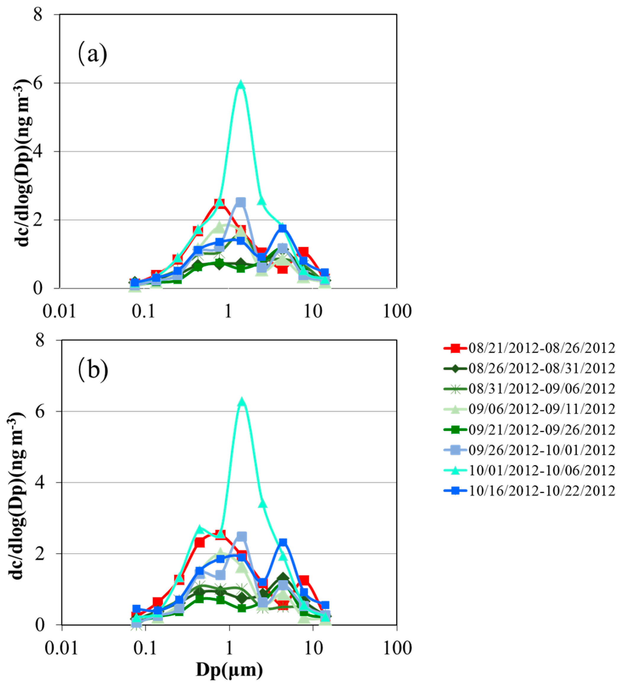 Atmosphere 08 00066 g003