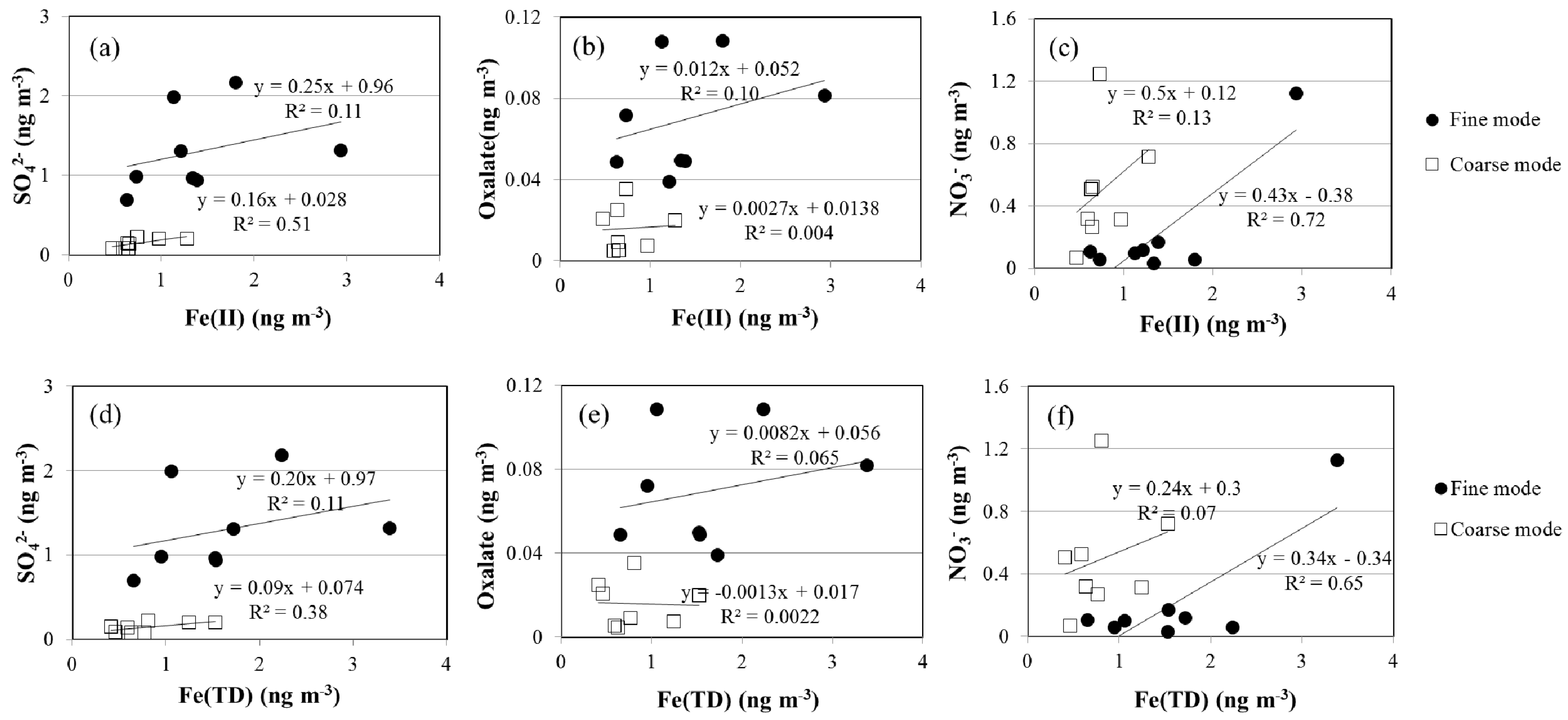 Atmosphere 08 00066 g005