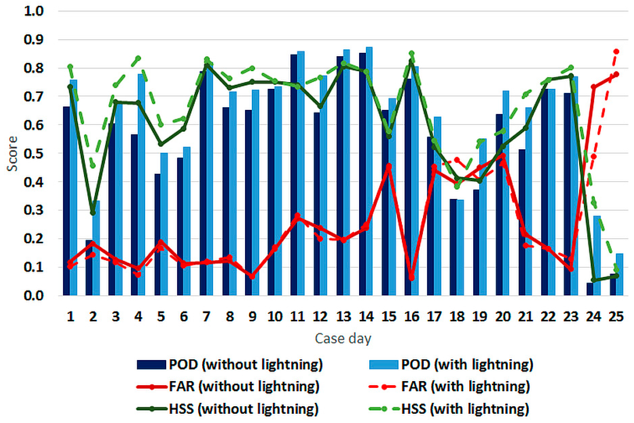 Atmosphere 08 00067 g006