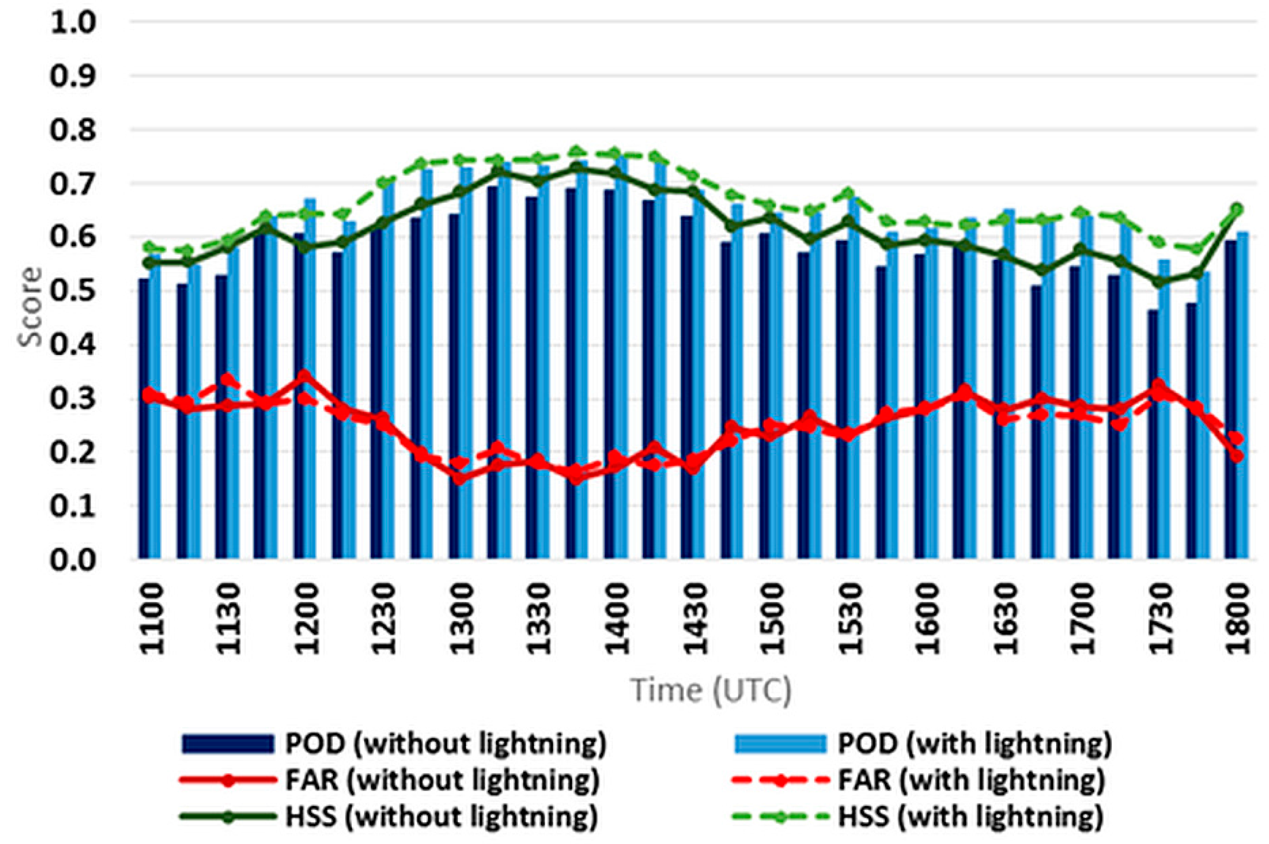 Atmosphere 08 00067 g007
