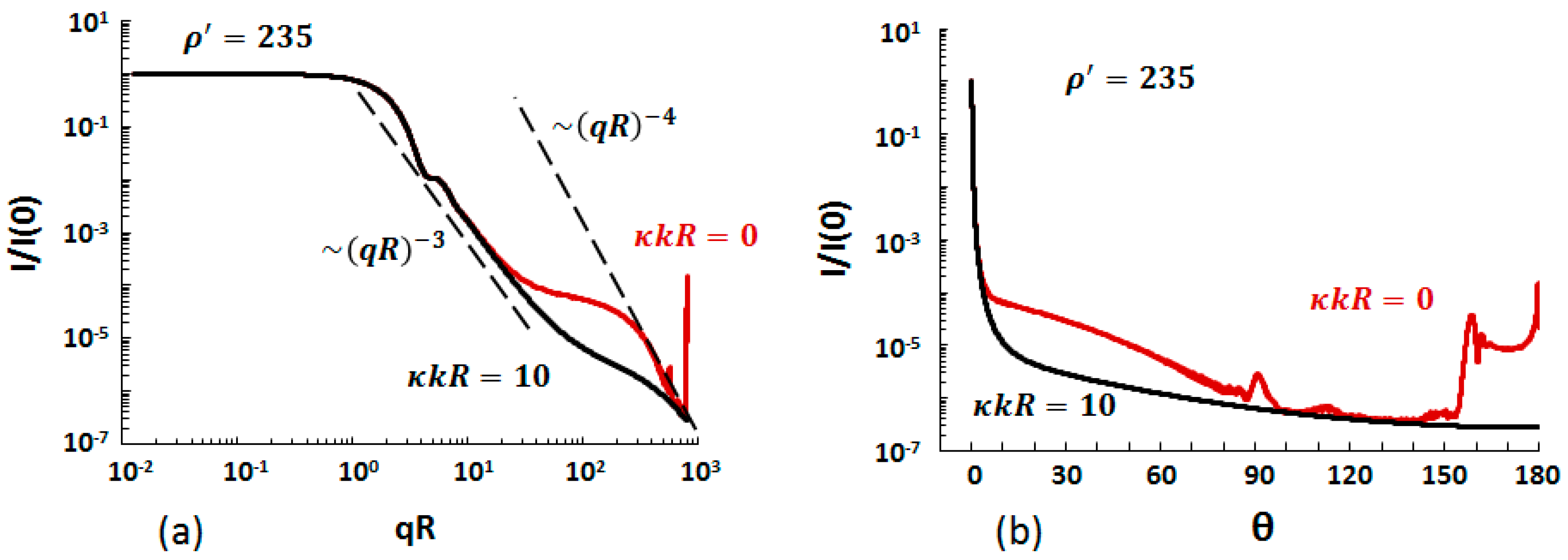 Atmosphere 08 00068 g003 Atmosphere 08 00068 g003