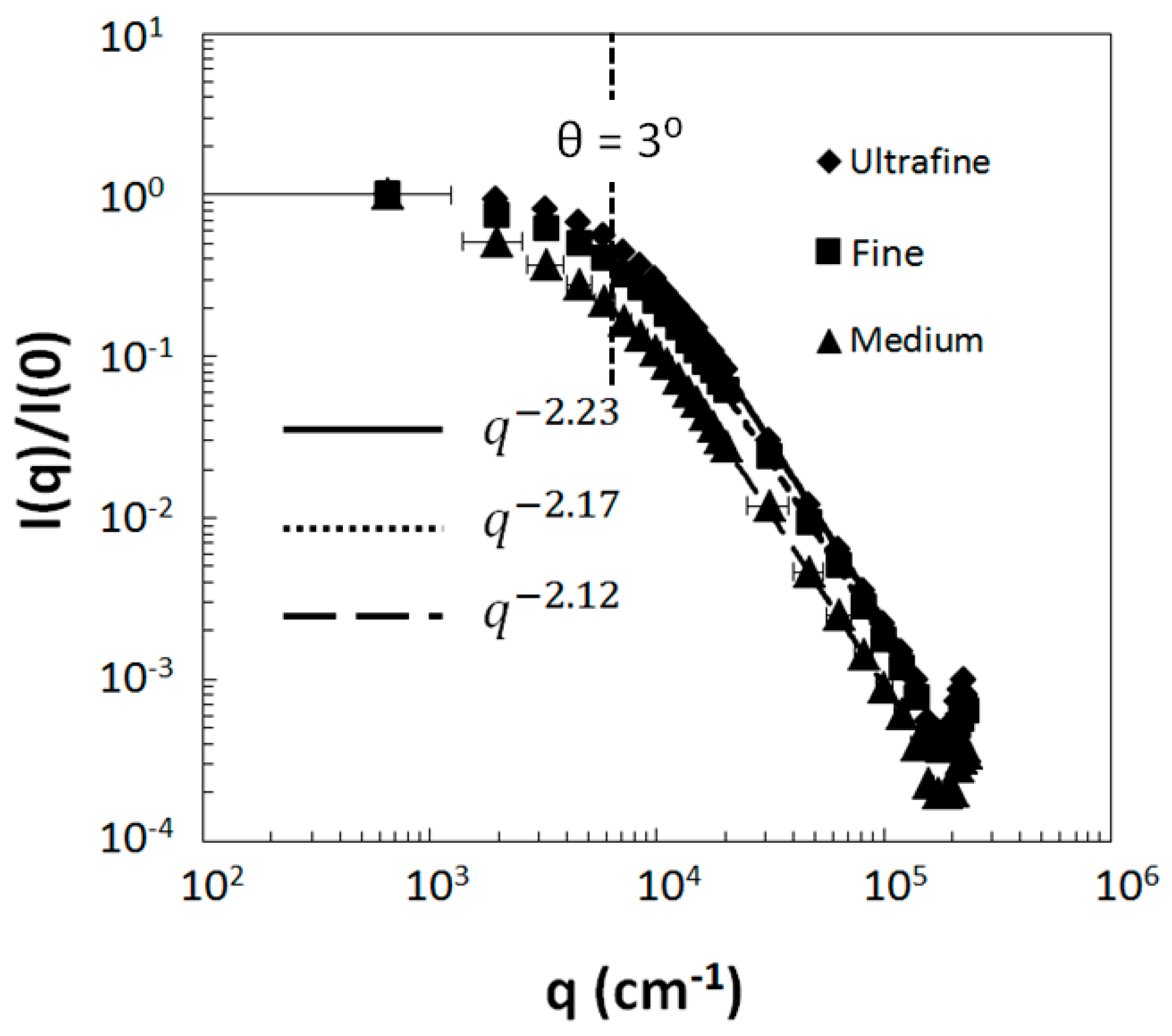 Atmosphere 08 00068 g008 Atmosphere 08 00068 g008