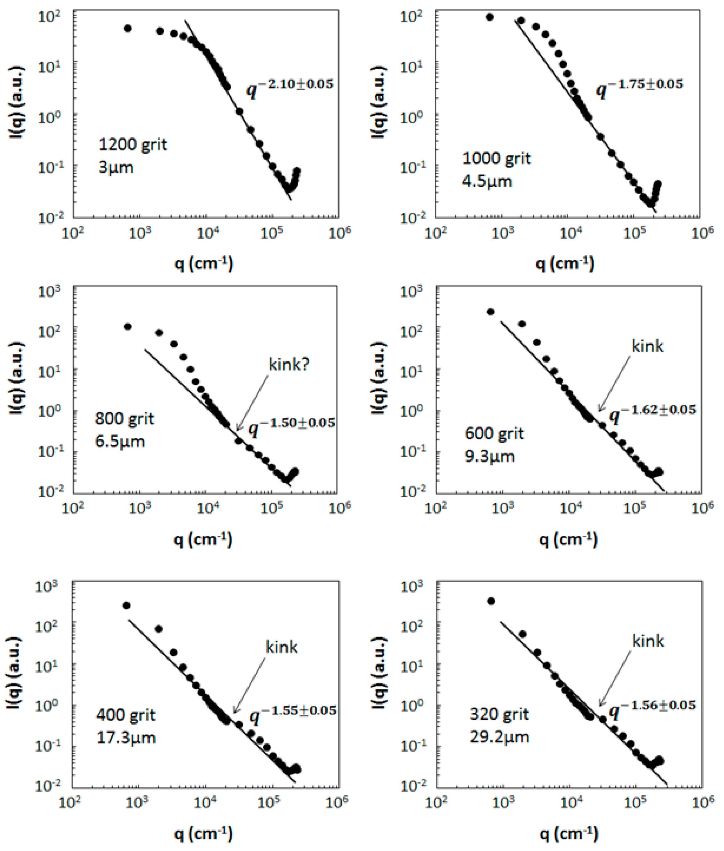 Atmosphere 08 00068 g009 Atmosphere 08 00068 g009