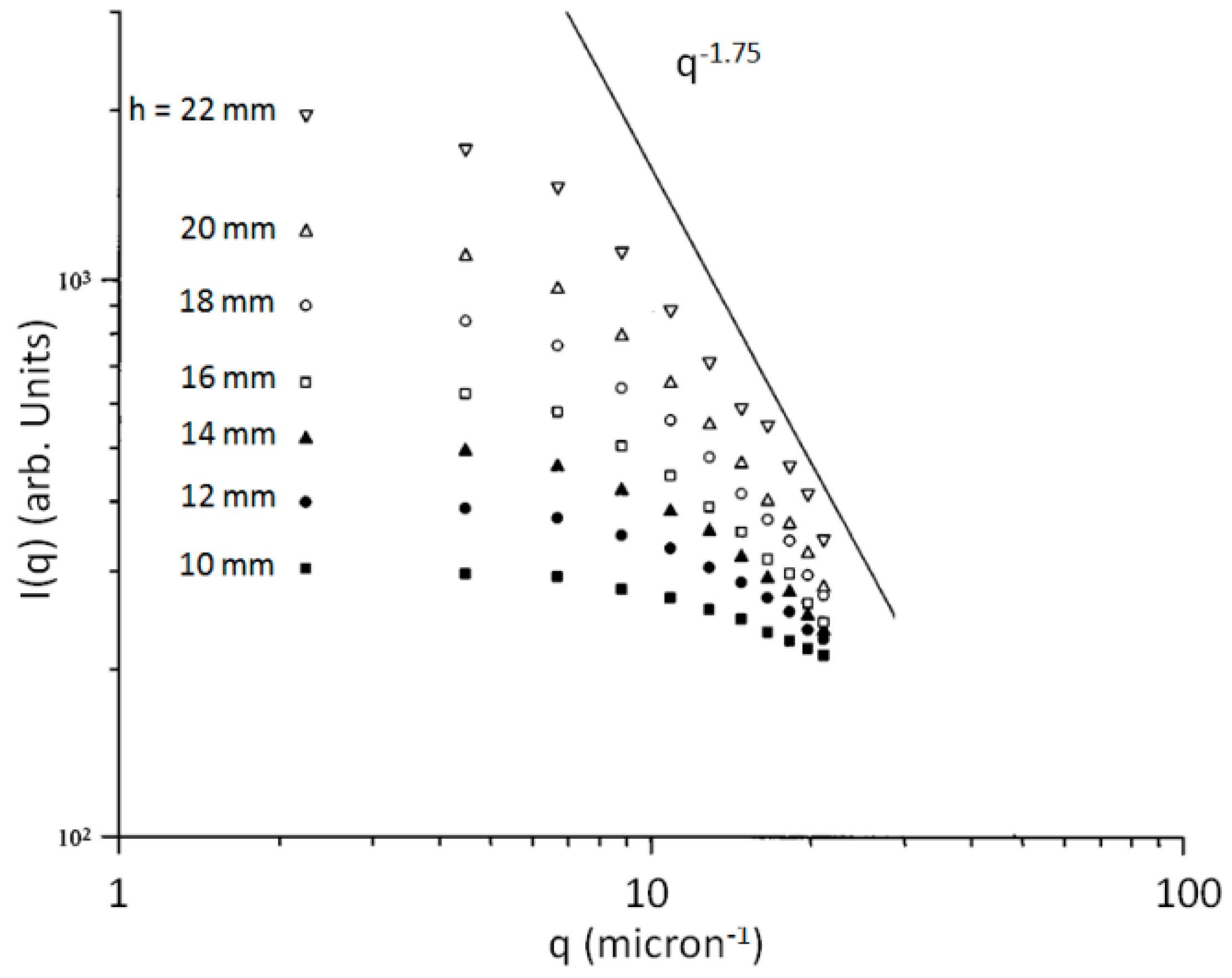 Atmosphere 08 00068 g010 Atmosphere 08 00068 g010
