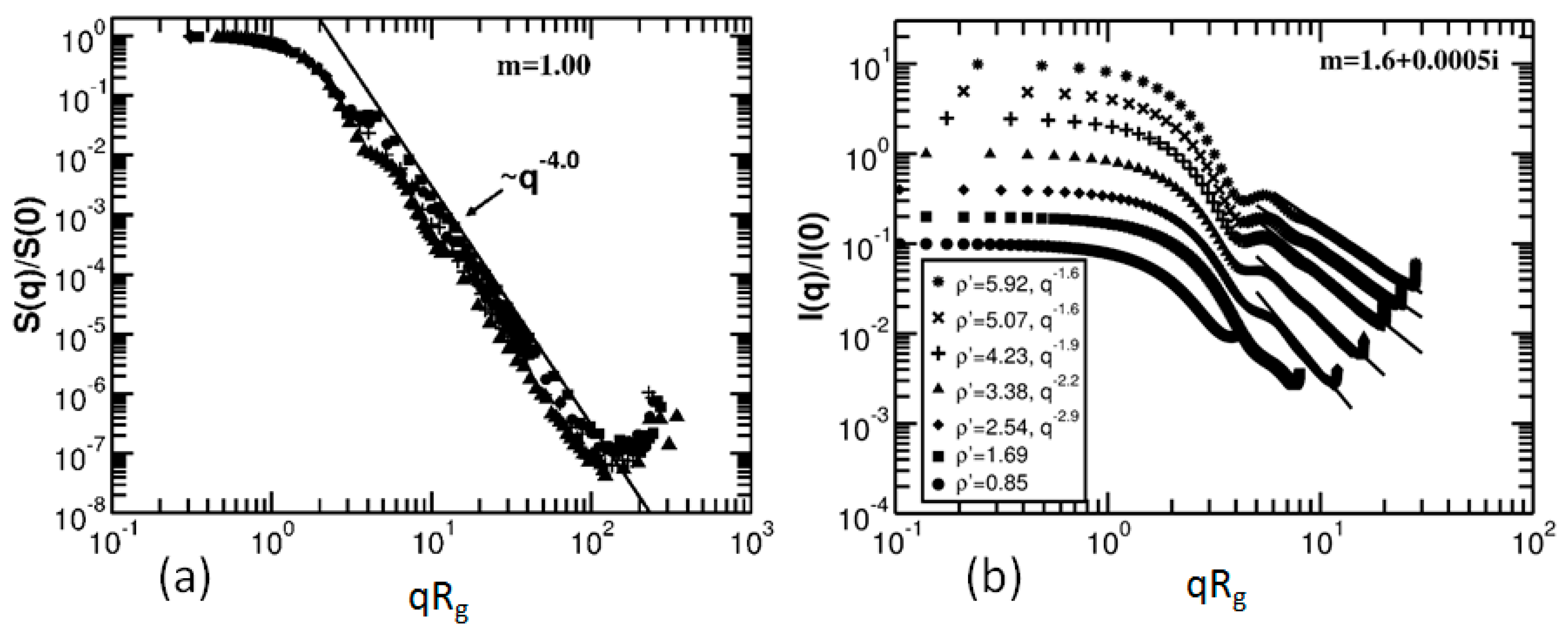 Atmosphere 08 00068 g013 Atmosphere 08 00068 g013