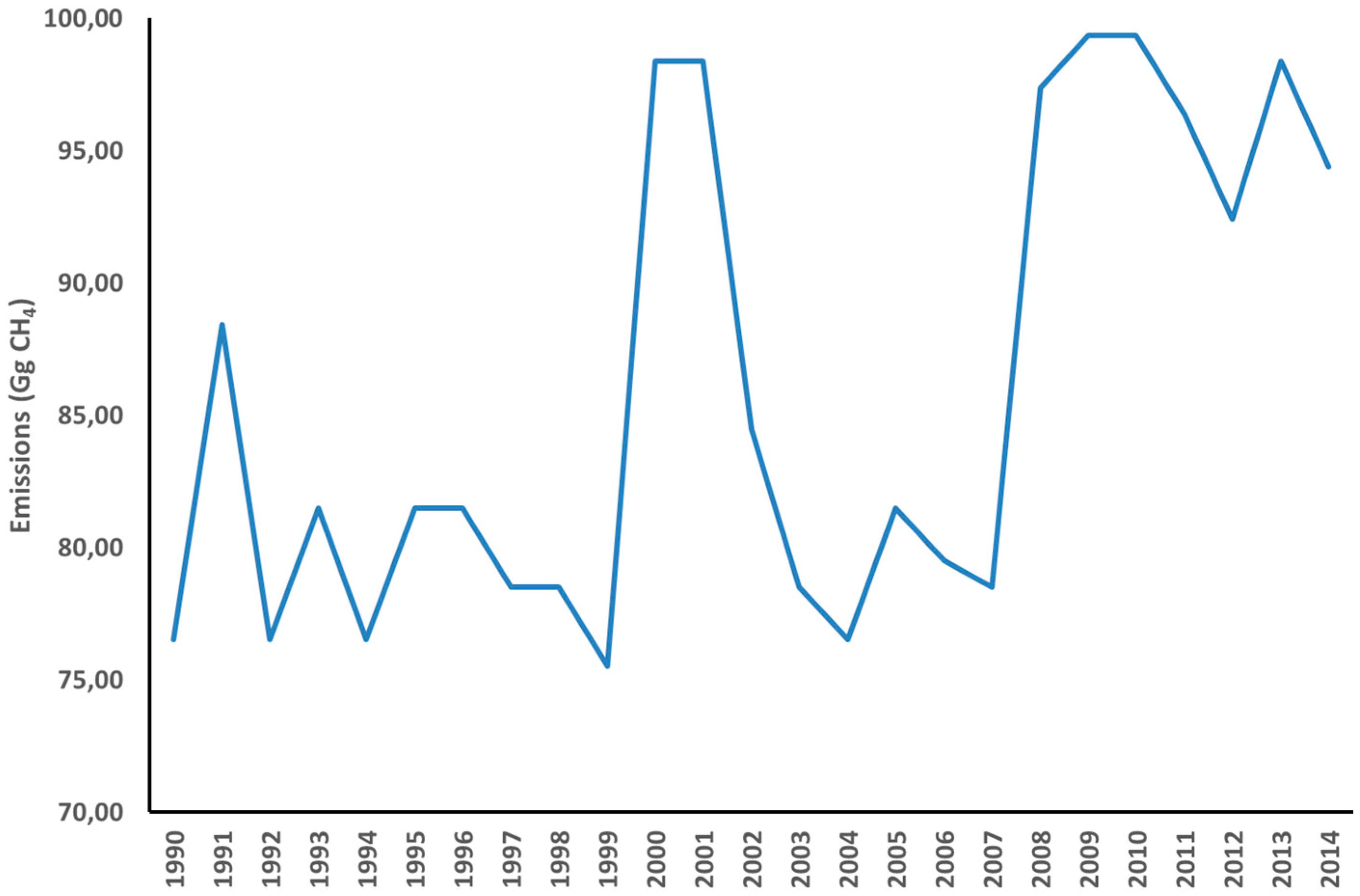 Atmosphere 08 00069 g002 550
