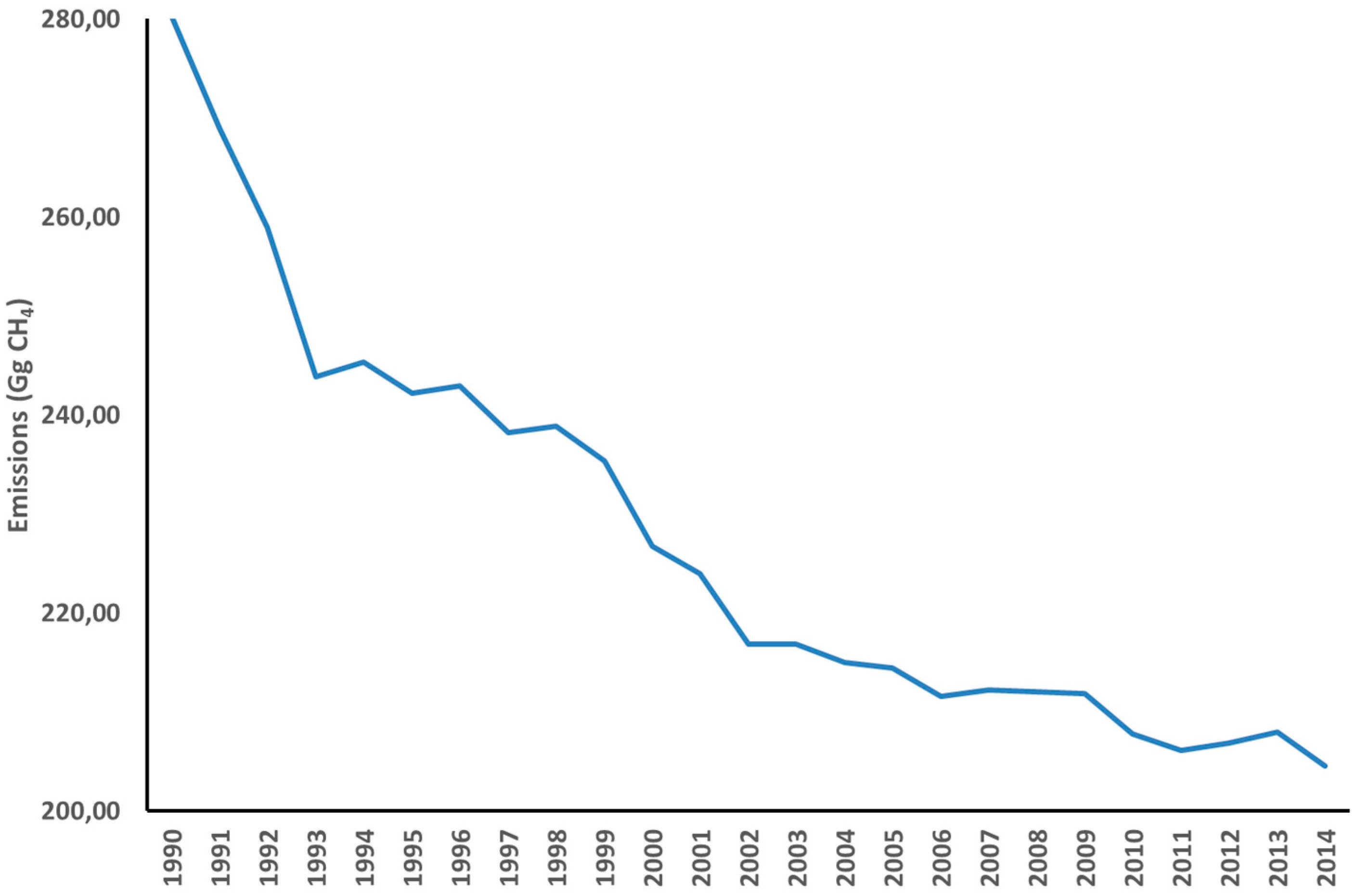 Atmosphere 08 00069 g004 550