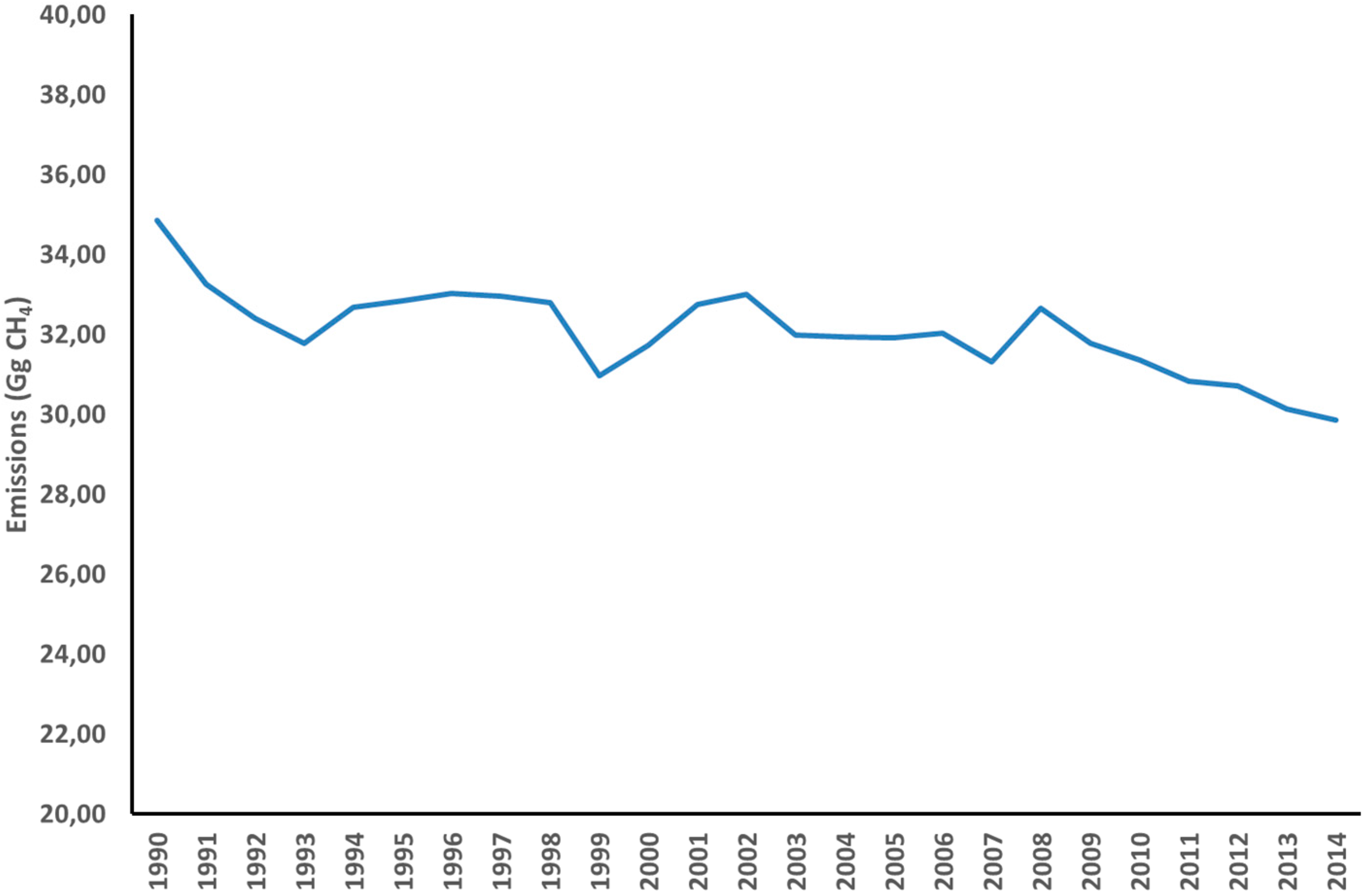 Atmosphere 08 00069 g005 550