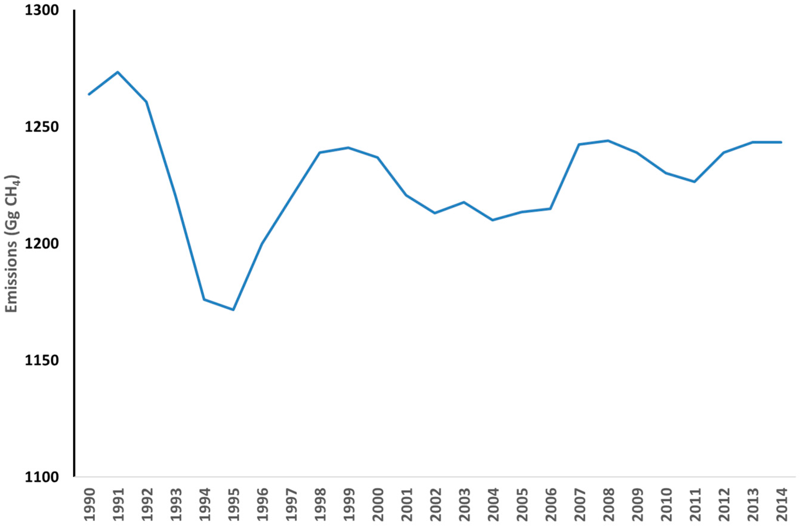 Atmosphere 08 00069 g007 550