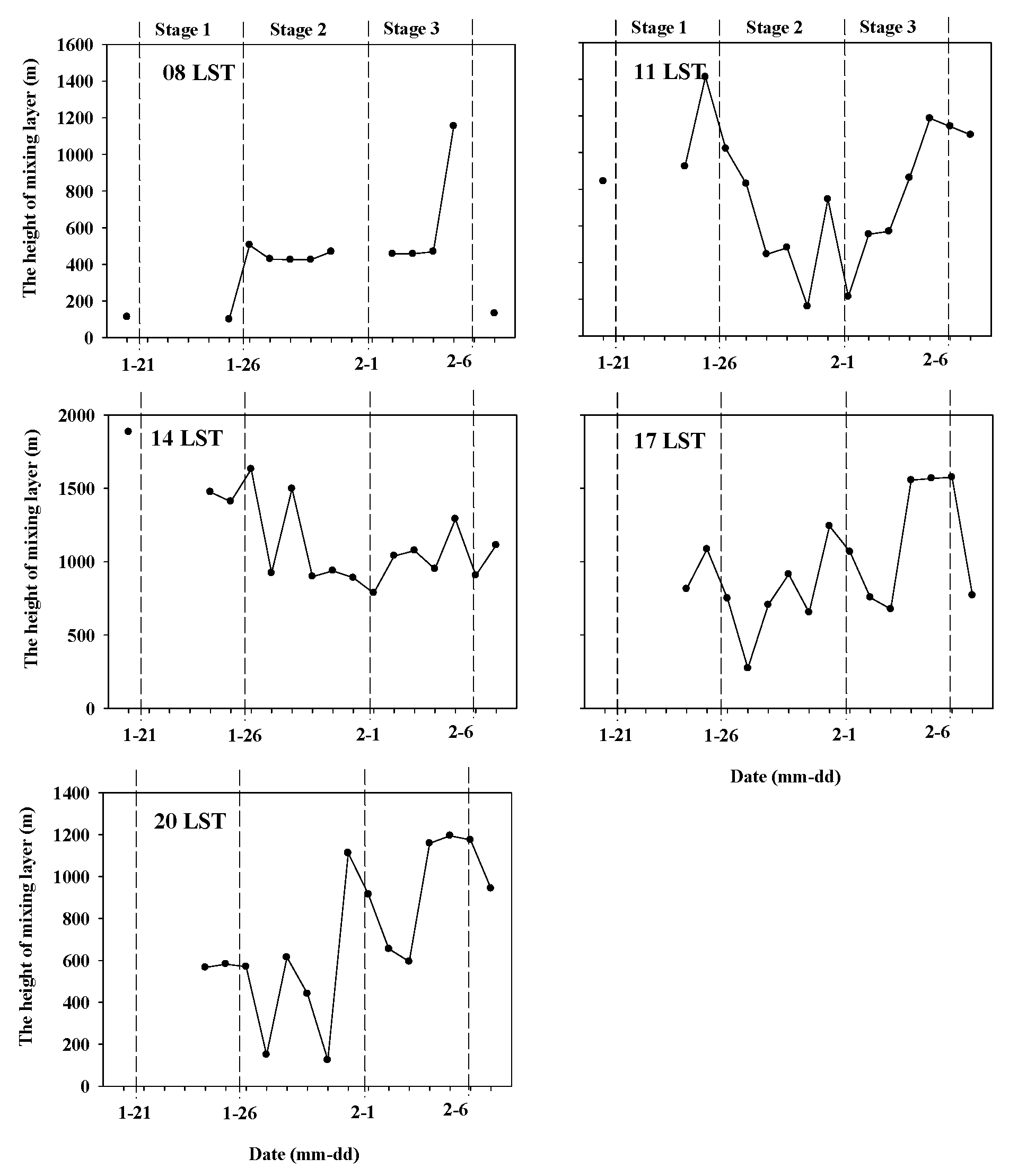 Atmosphere 08 00071 g005