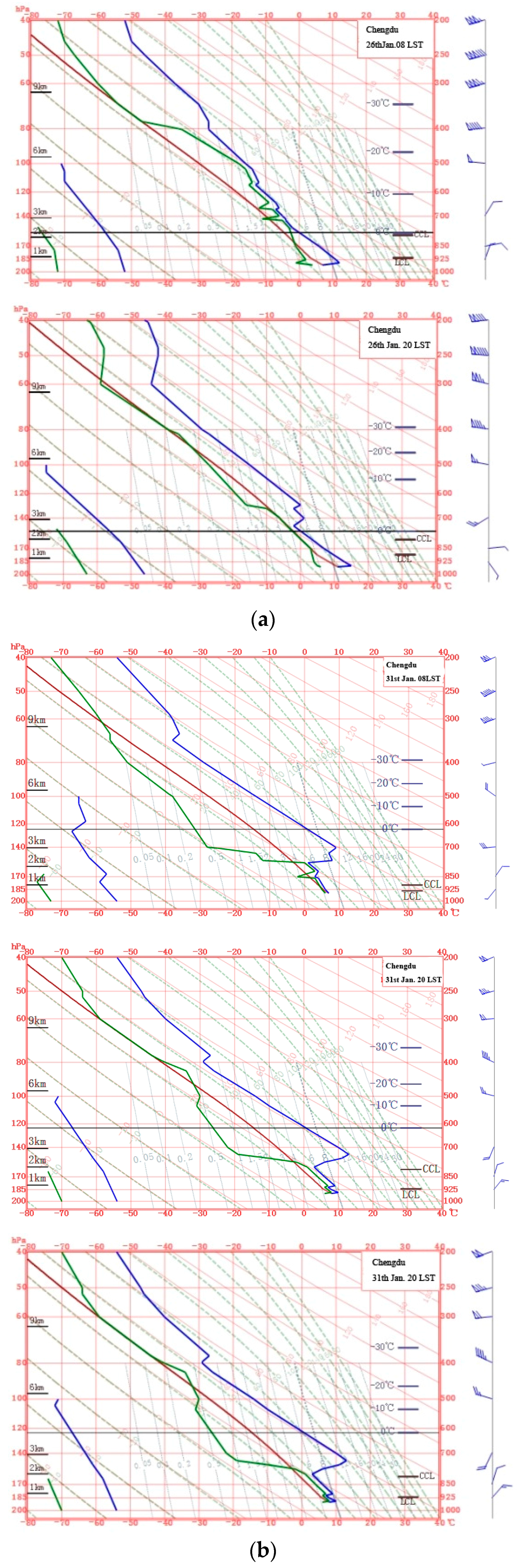 Atmosphere 08 00071 g007a