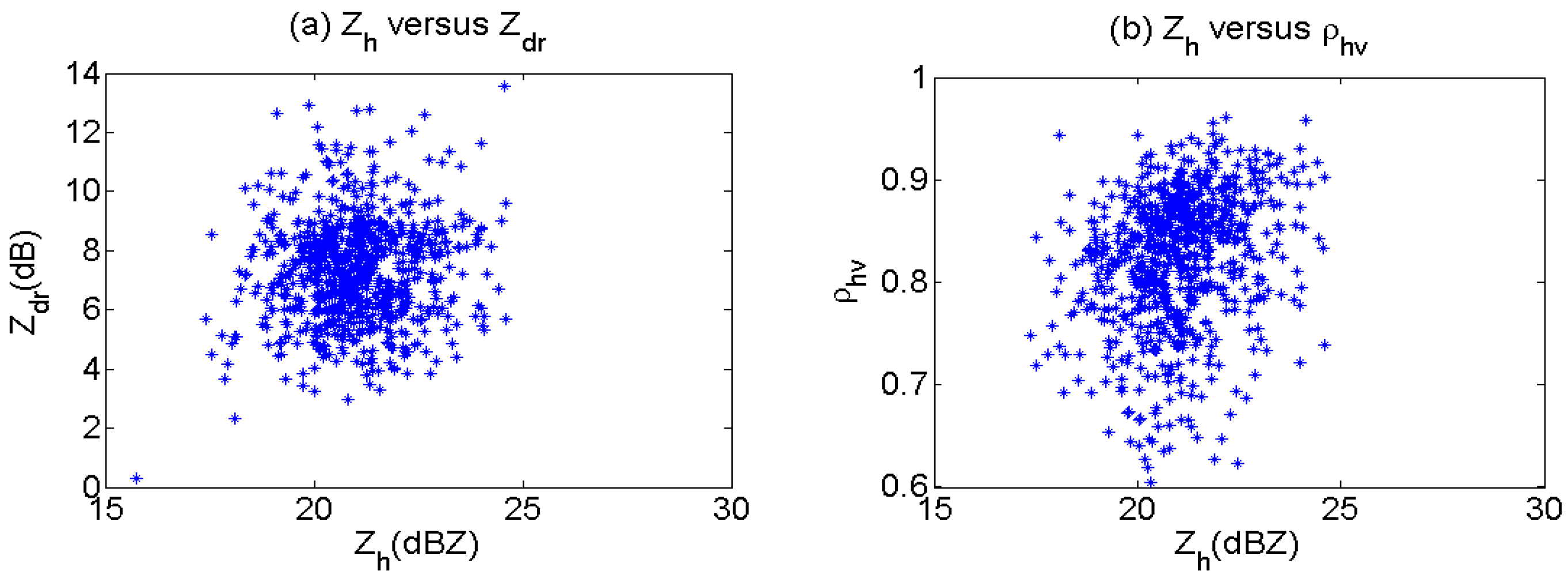 Atmosphere 08 00072 g005